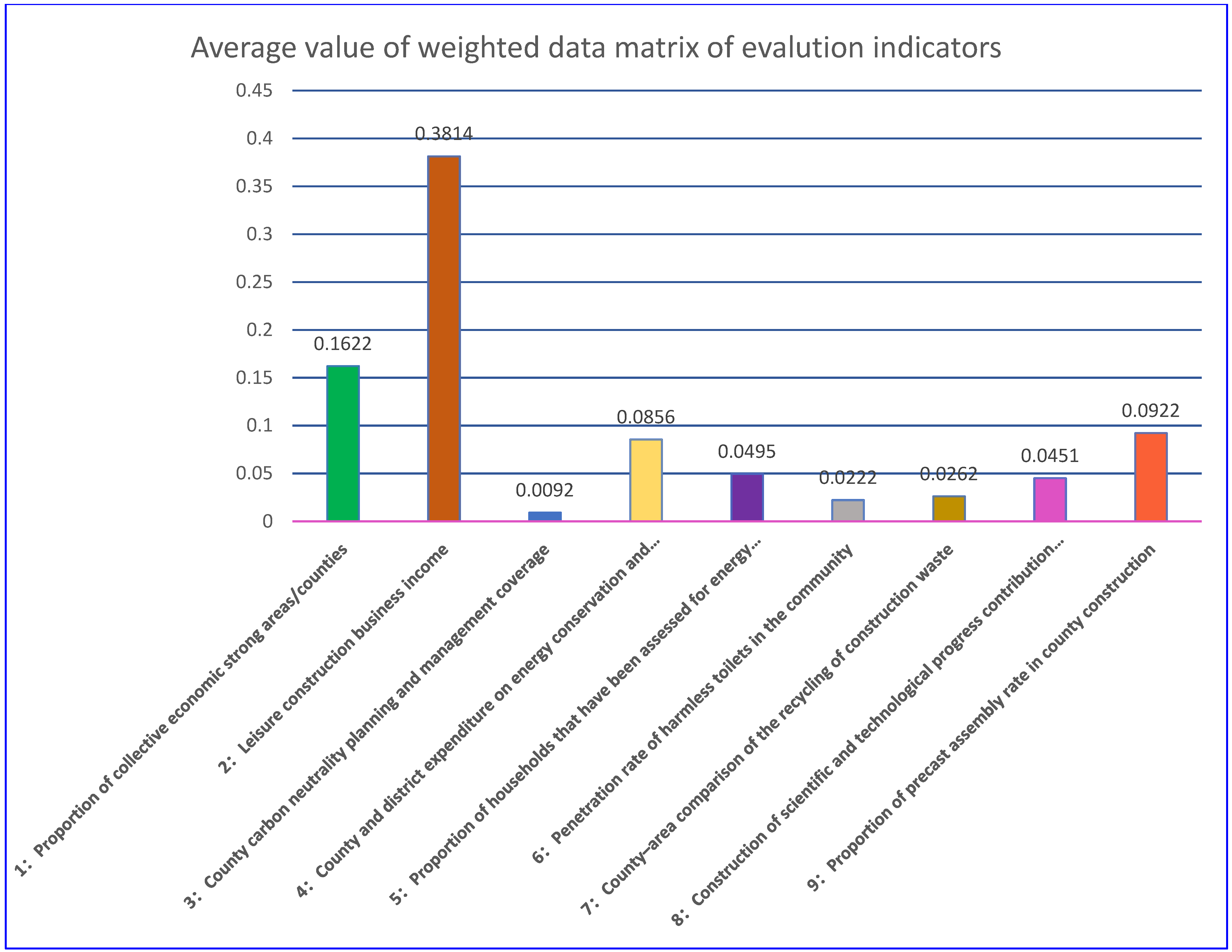 Buildings 14 02363 g004