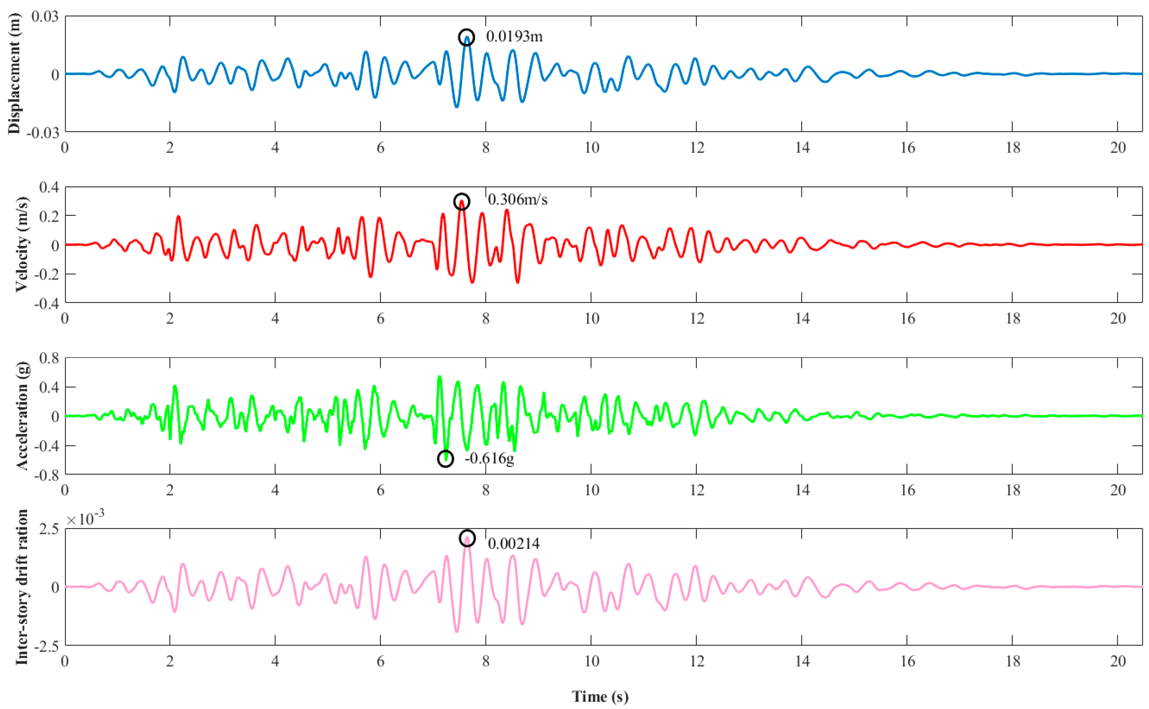 Buildings 14 02364 g005