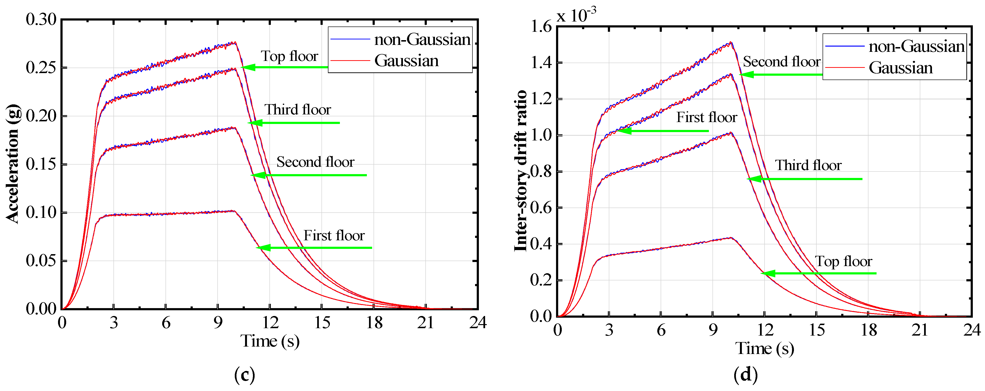 Buildings 14 02364 g006b