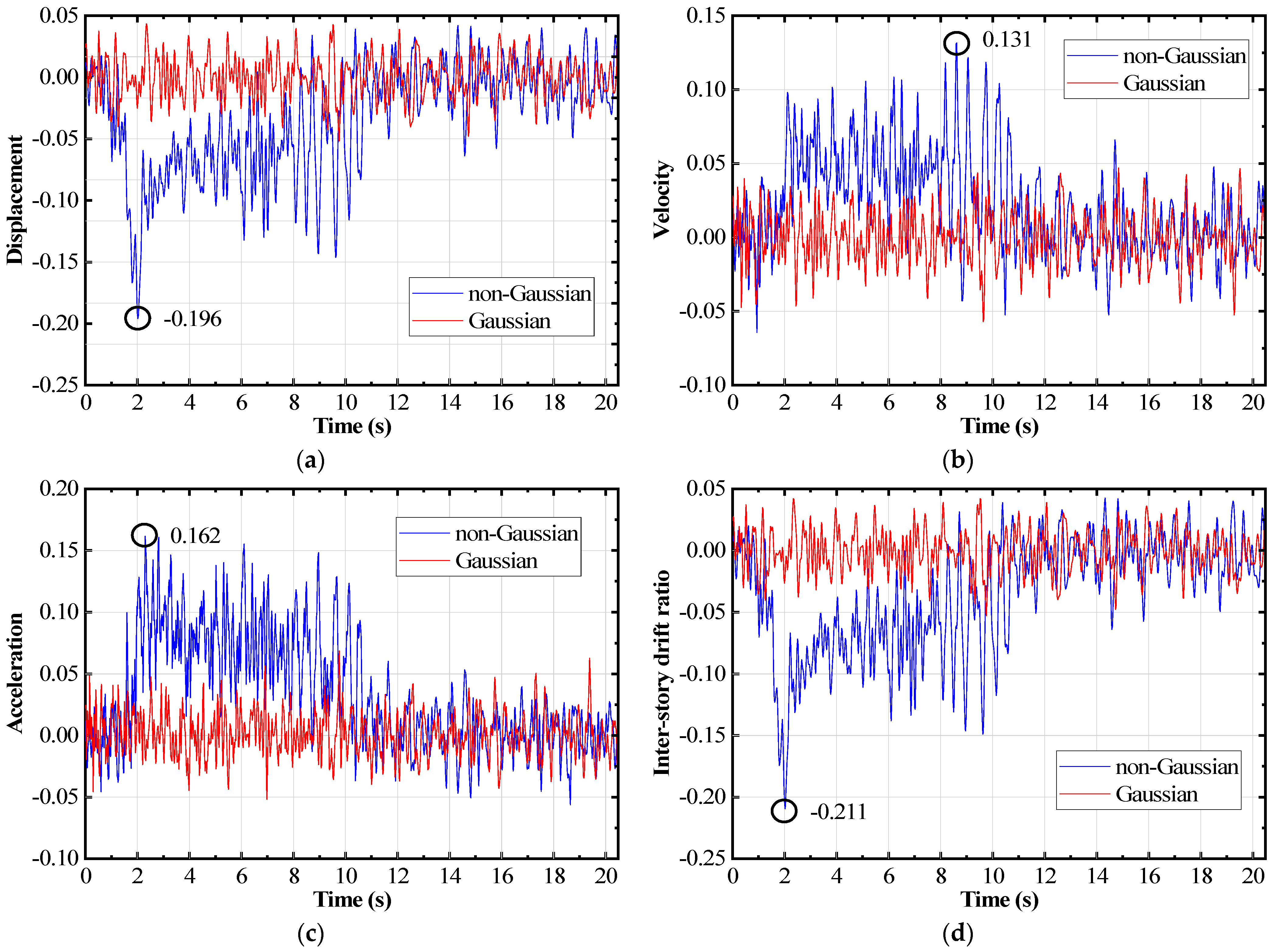 Buildings 14 02364 g007