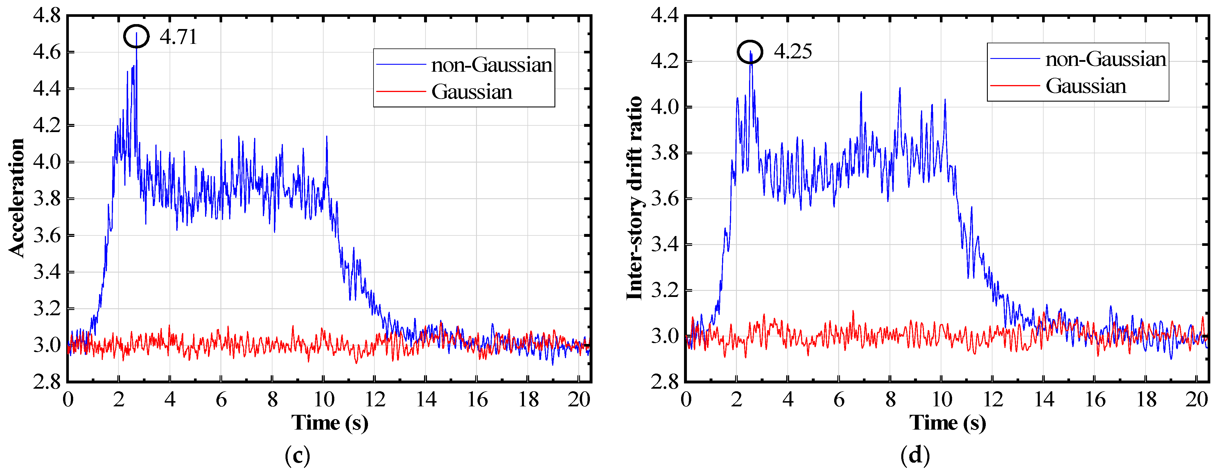 Buildings 14 02364 g008b