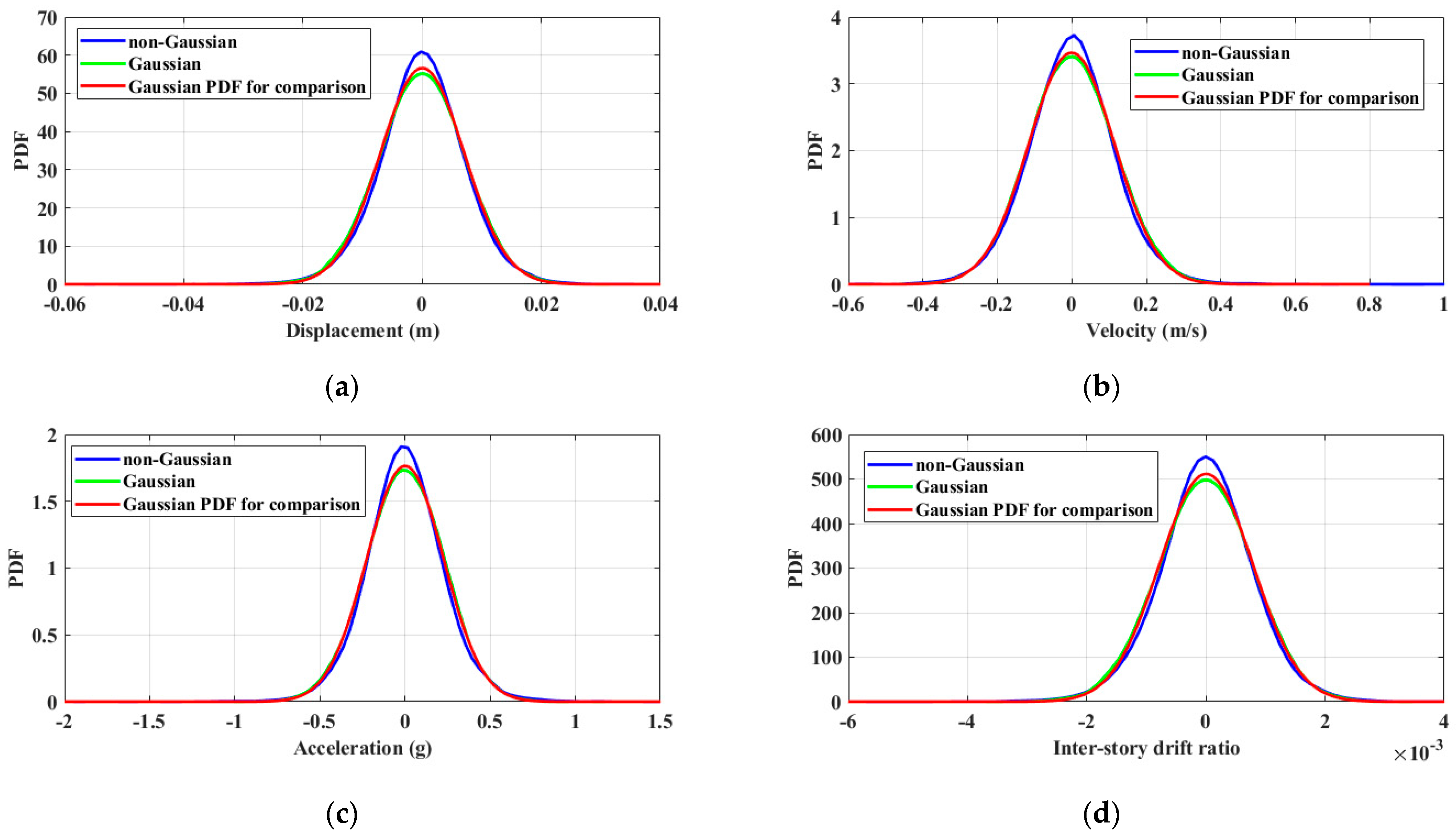 Buildings 14 02364 g009