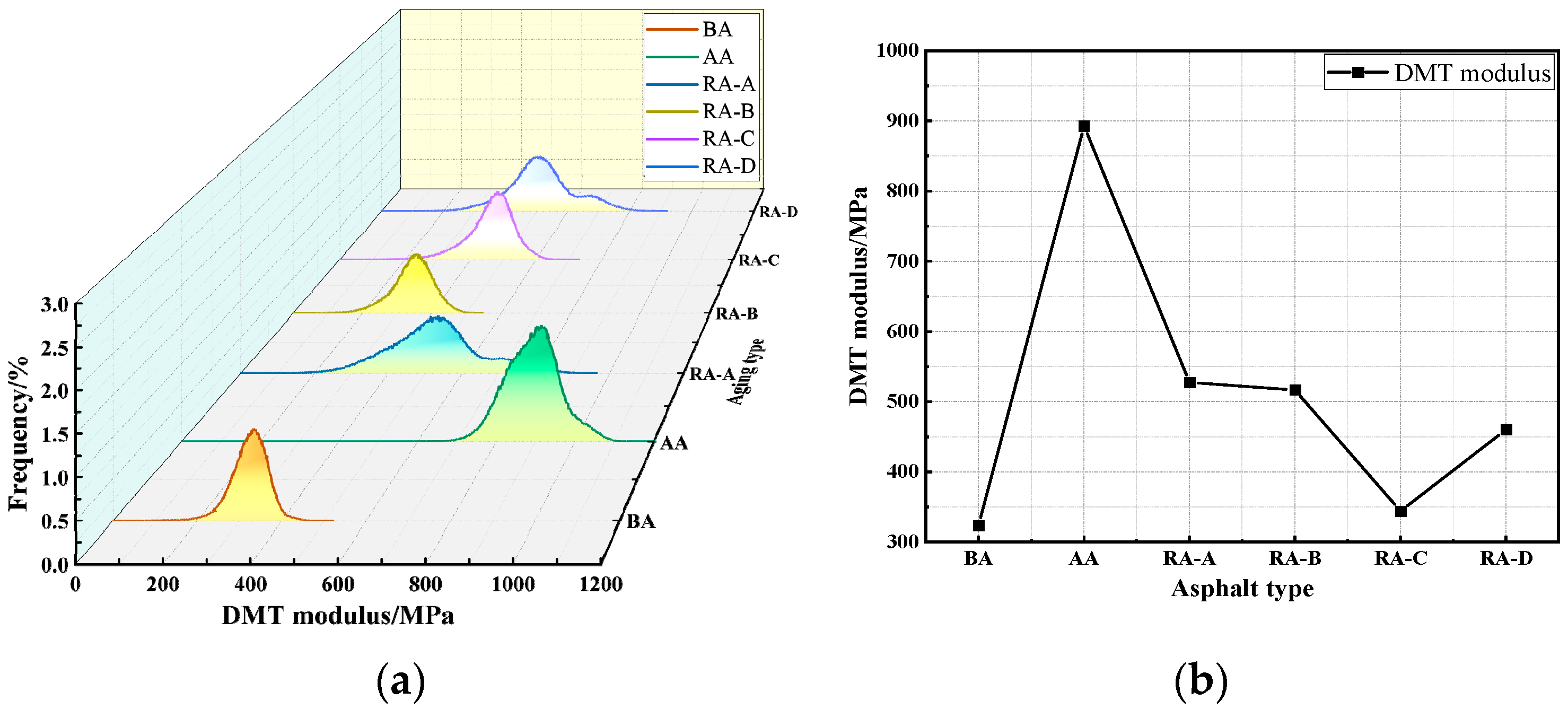 Buildings 14 02365 g009