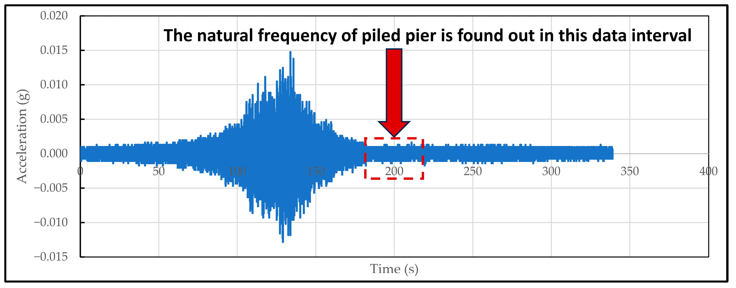 Buildings 14 02366 g005