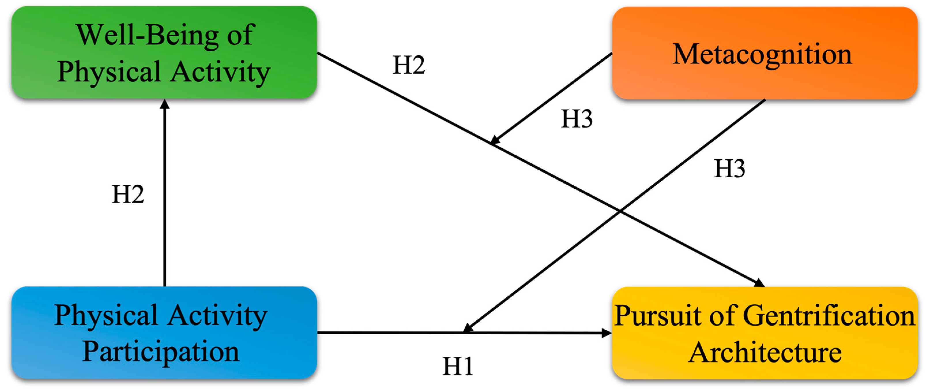 Buildings 14 02367 g003