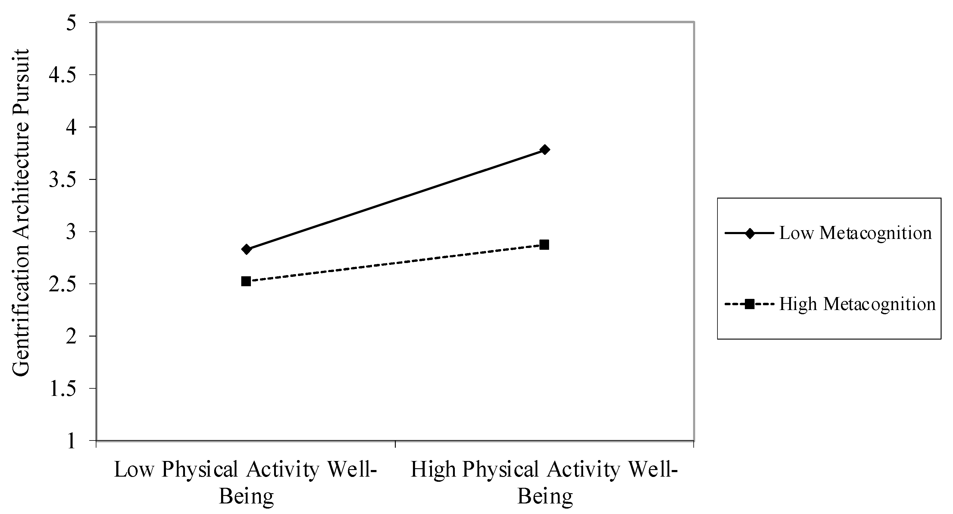 Buildings 14 02367 g005