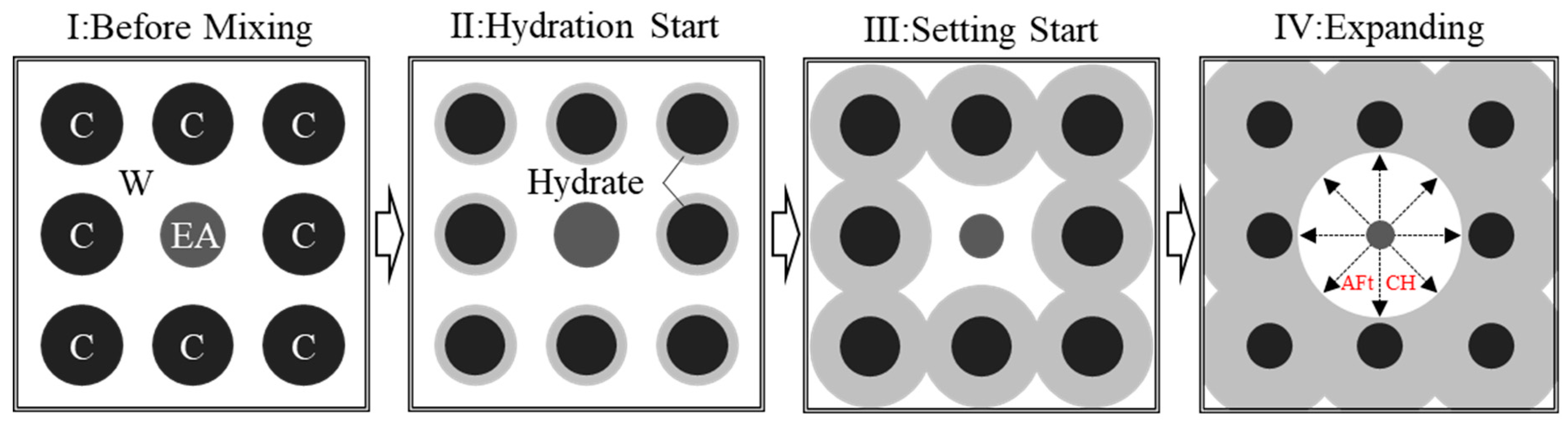 Buildings 14 02369 g004