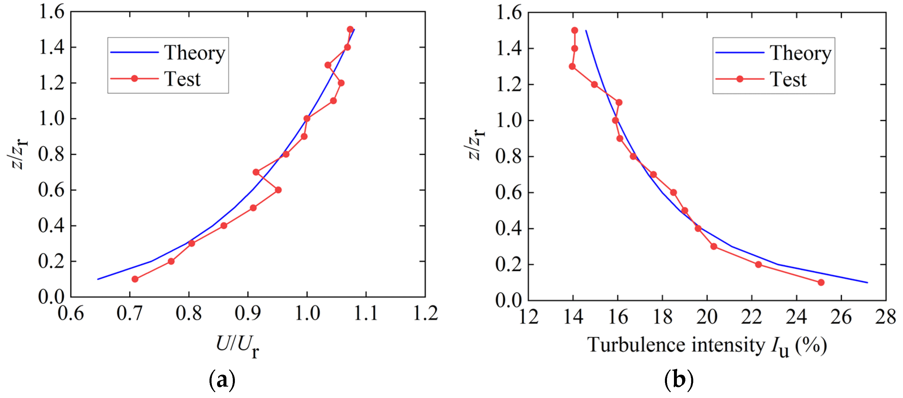 Buildings 14 02372 g004