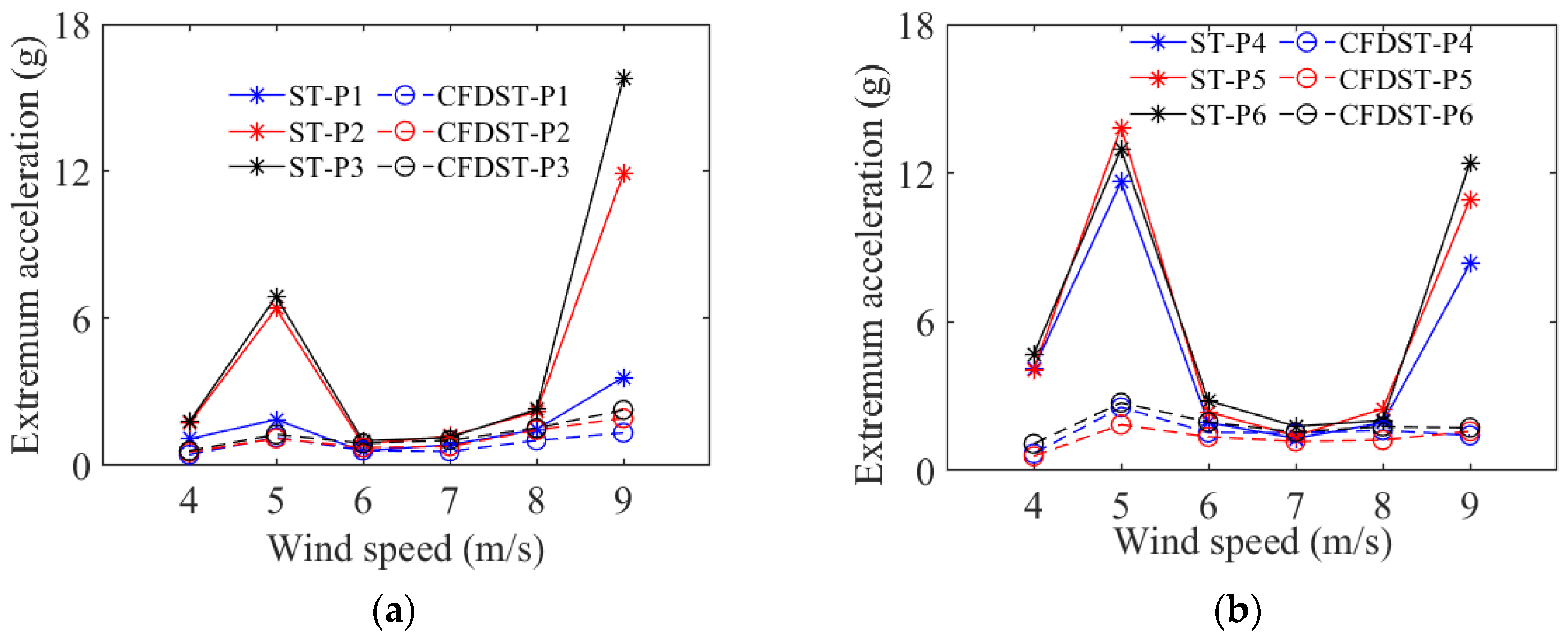 Buildings 14 02372 g006