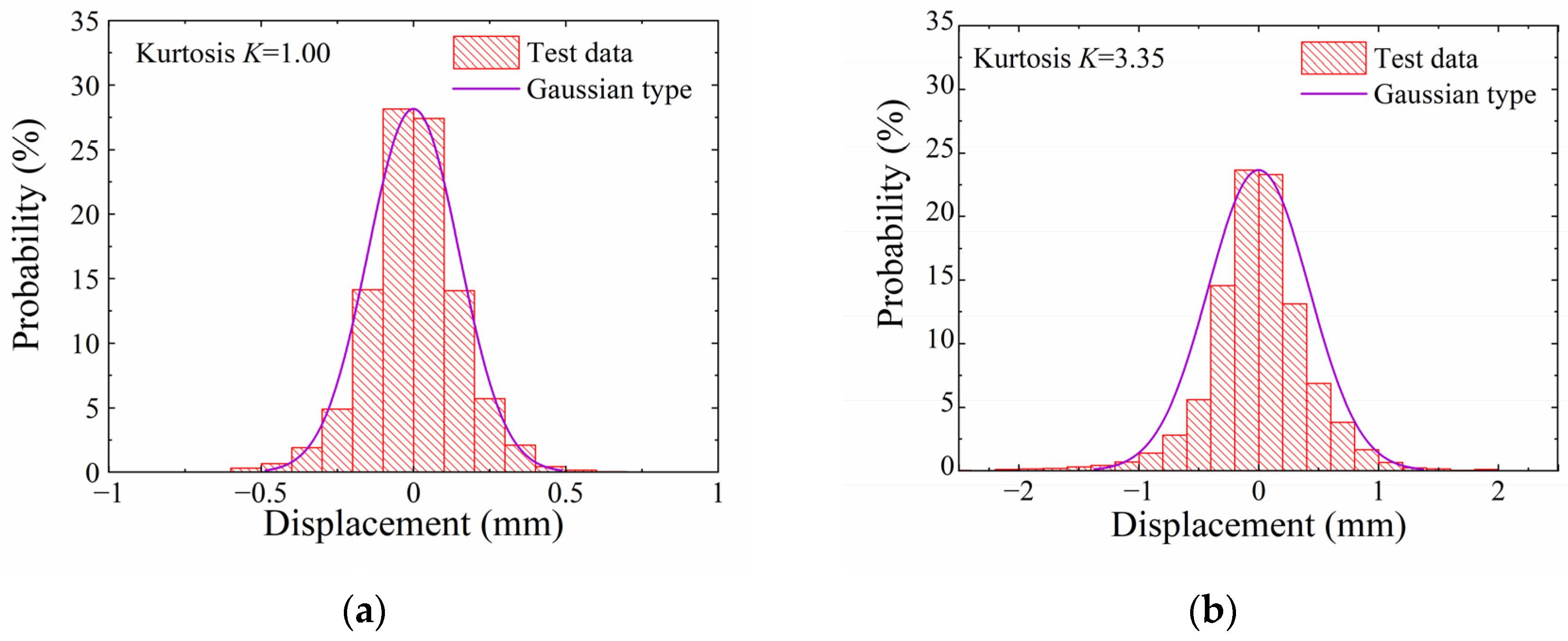 Buildings 14 02372 g008a