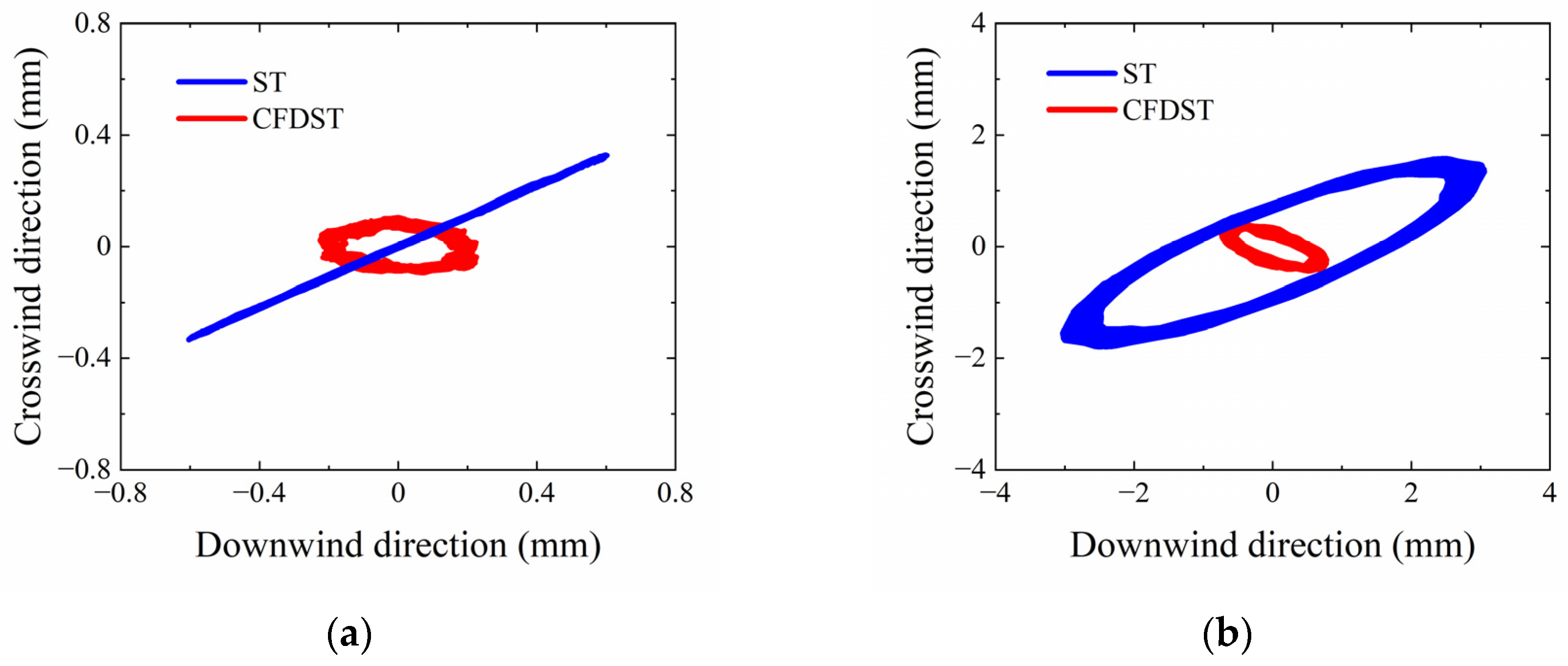 Buildings 14 02372 g009a