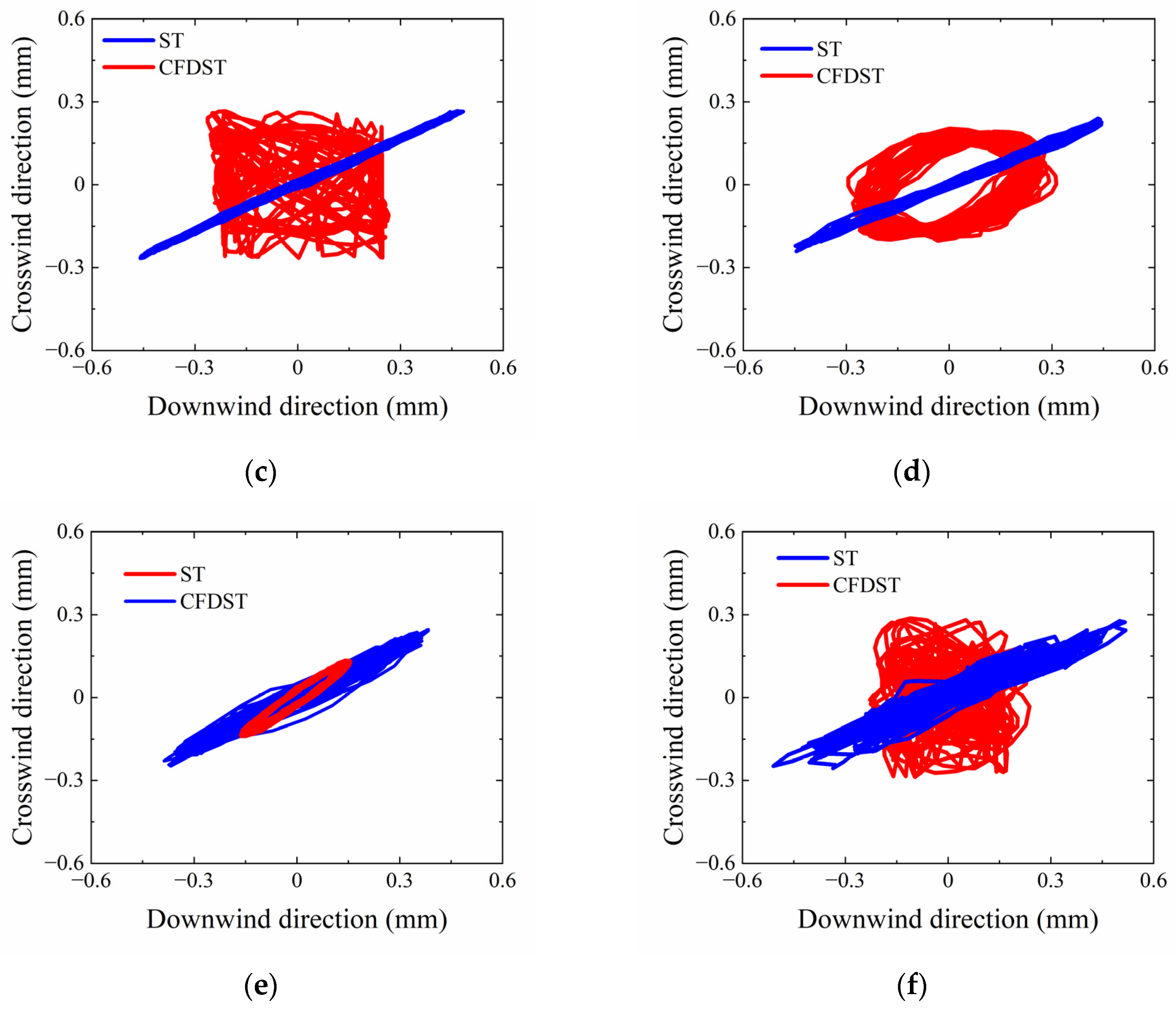 Buildings 14 02372 g009b