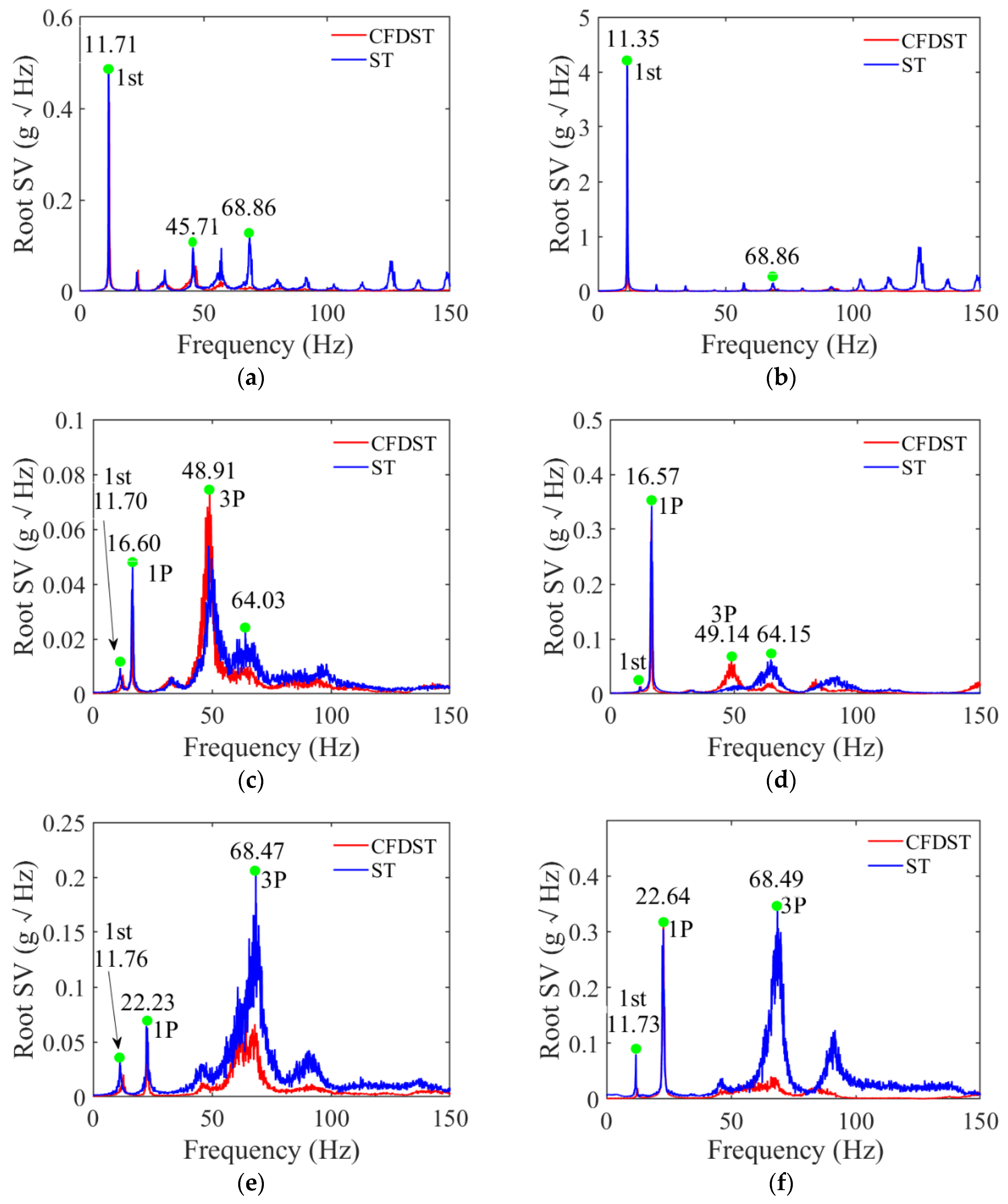 Buildings 14 02372 g011