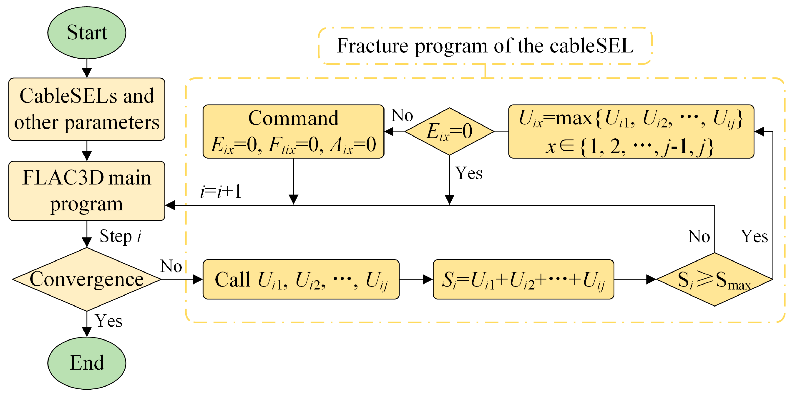 Buildings 14 02373 g002