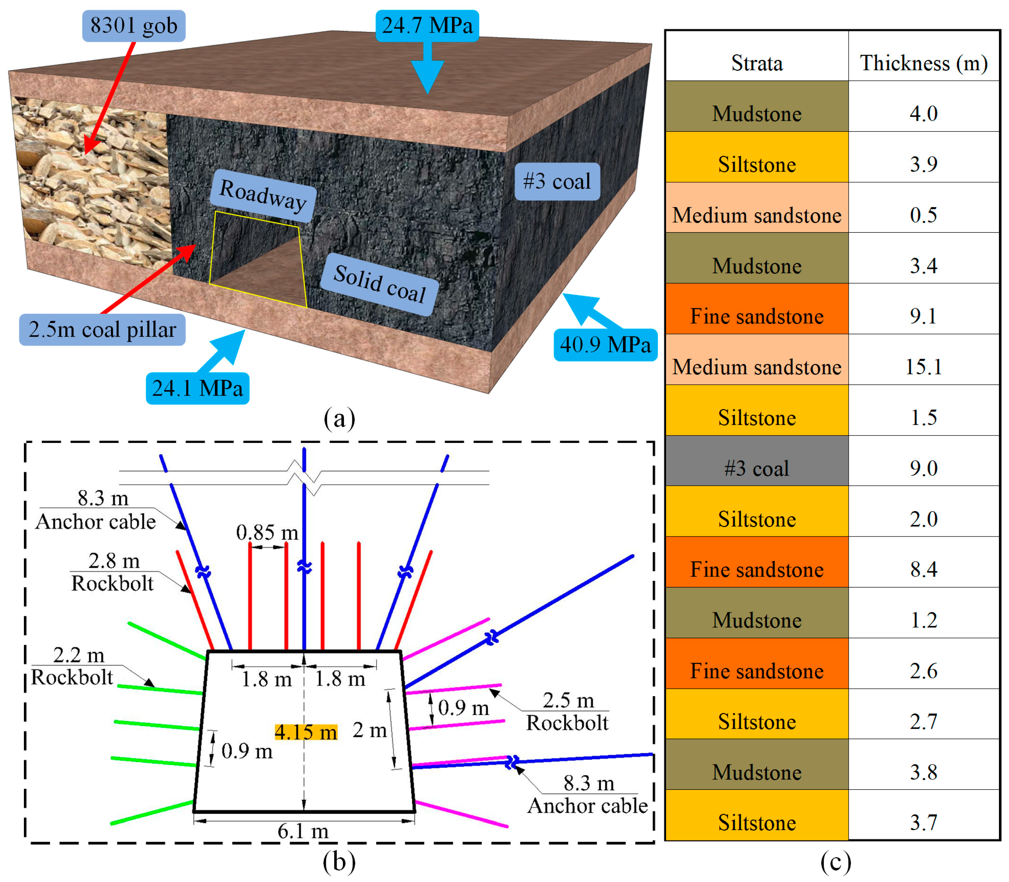 Buildings 14 02373 g005