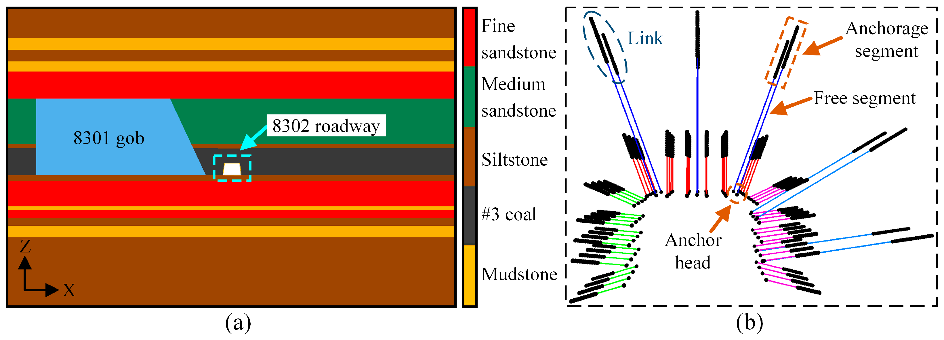 Buildings 14 02373 g008