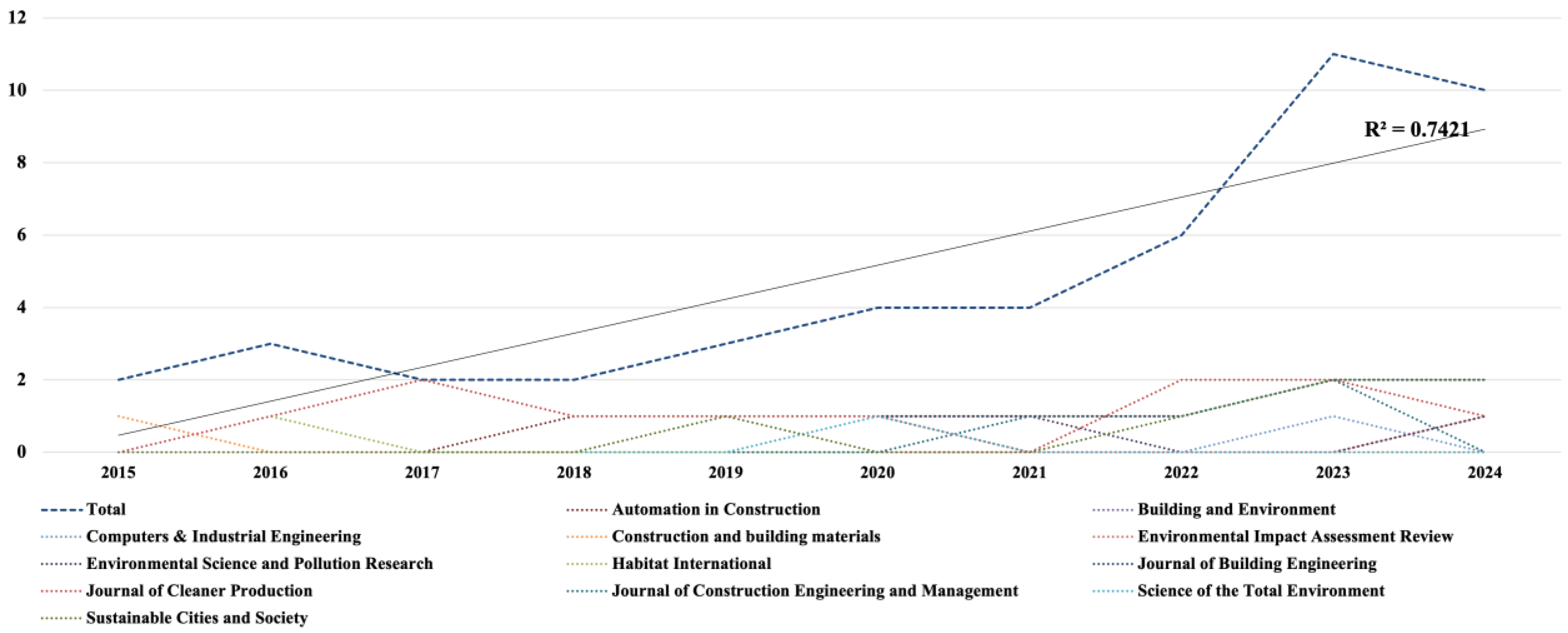 Buildings 14 02374 g002