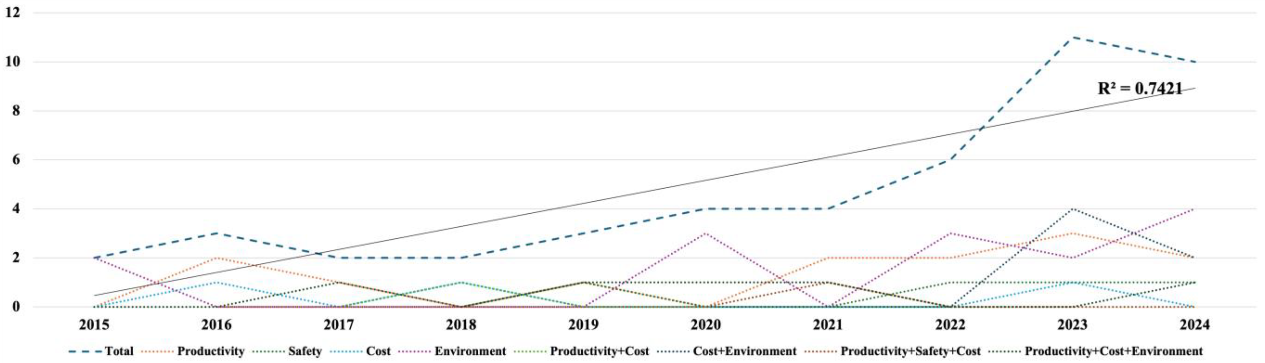 Buildings 14 02374 g003