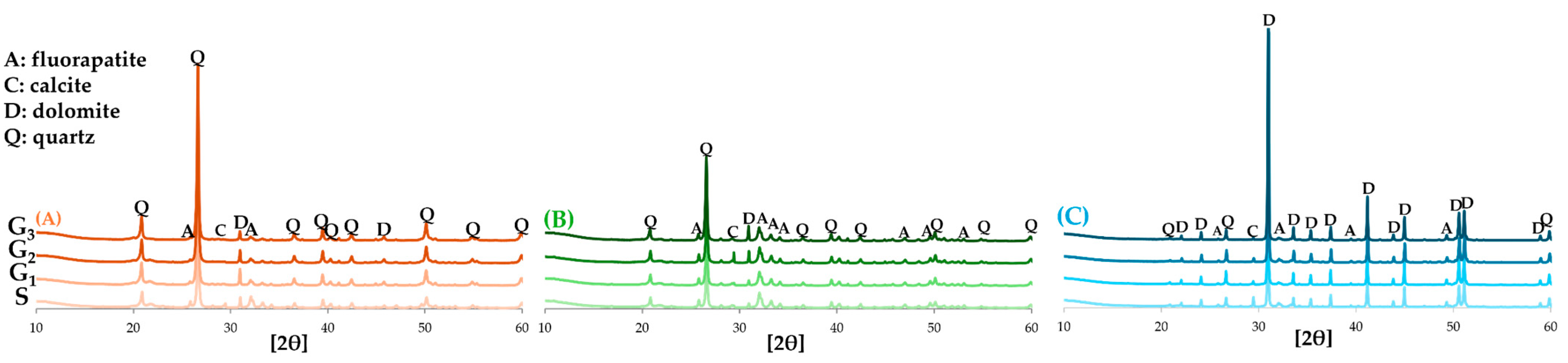 Buildings 14 02375 g006