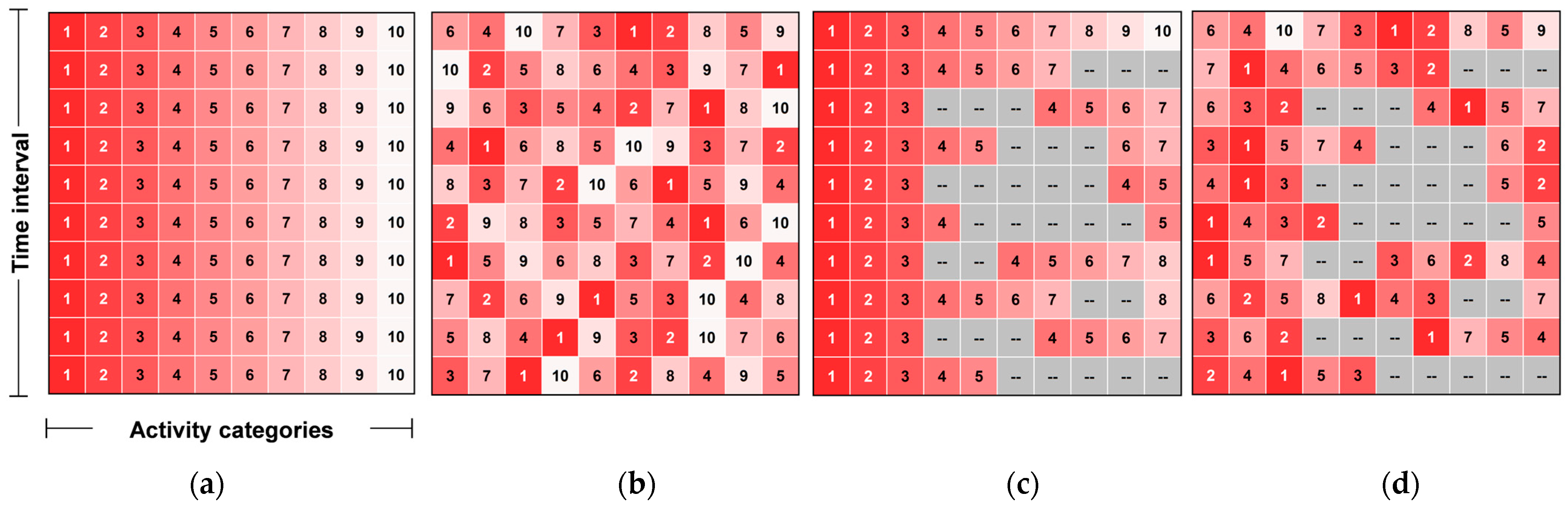 Buildings 14 02376 g004