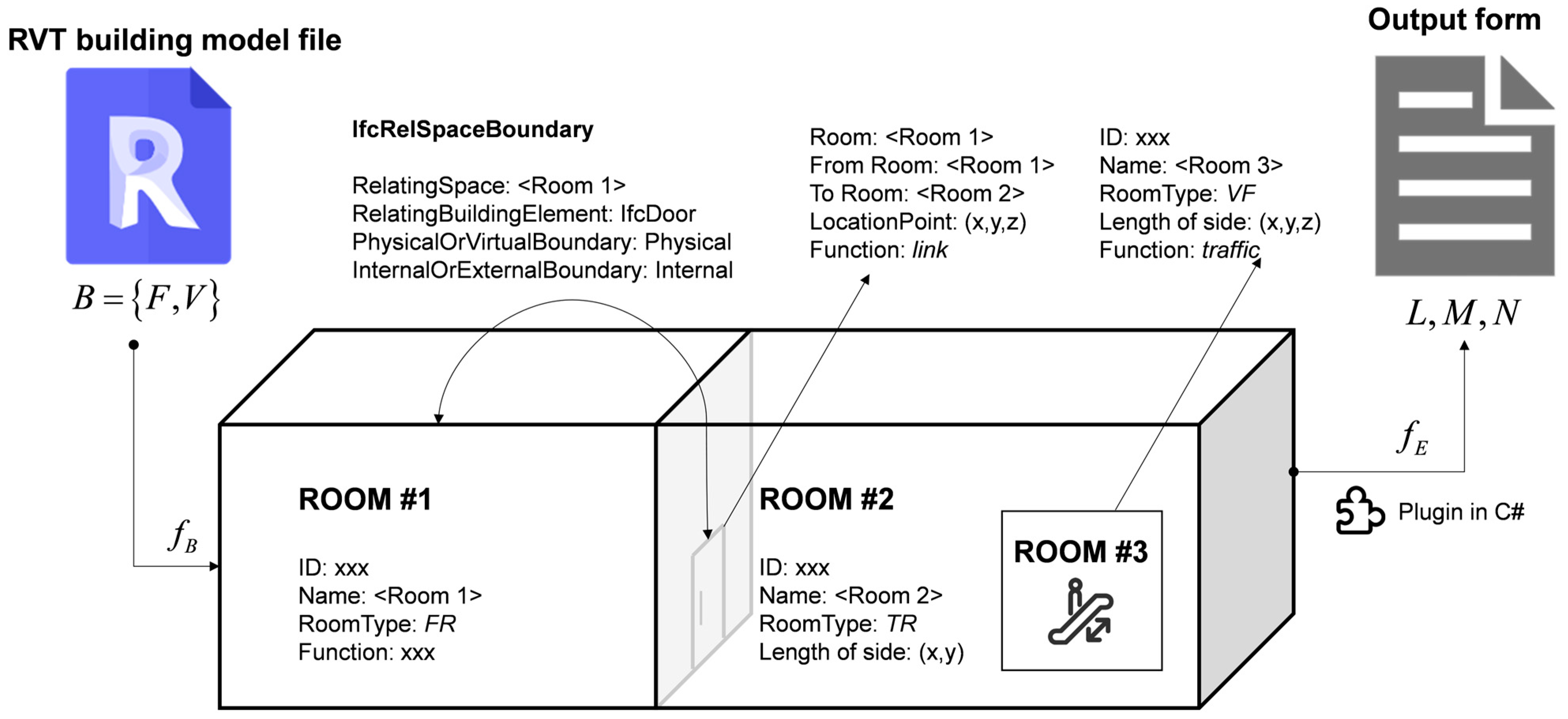 Buildings 14 02376 g005