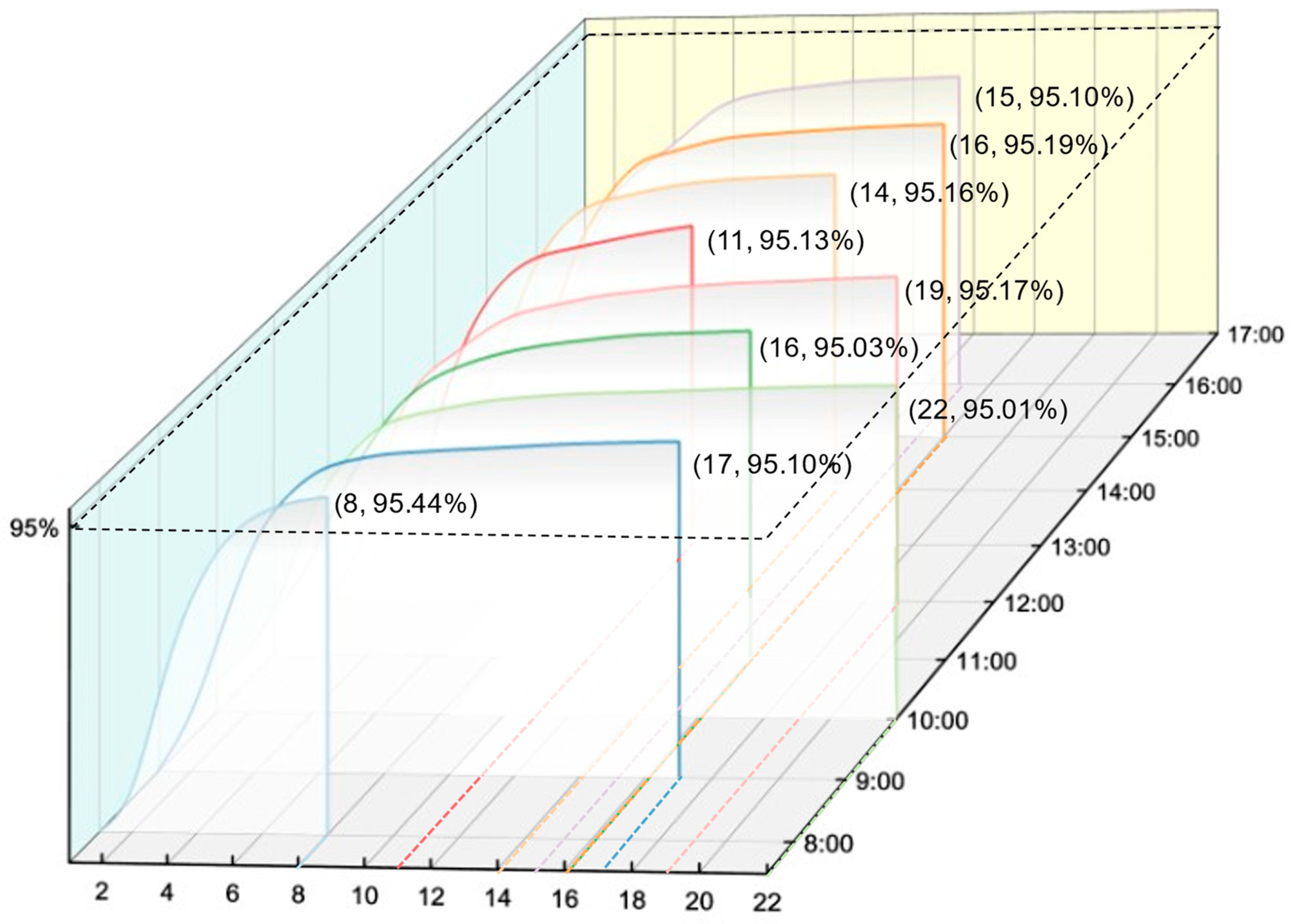 Buildings 14 02376 g009