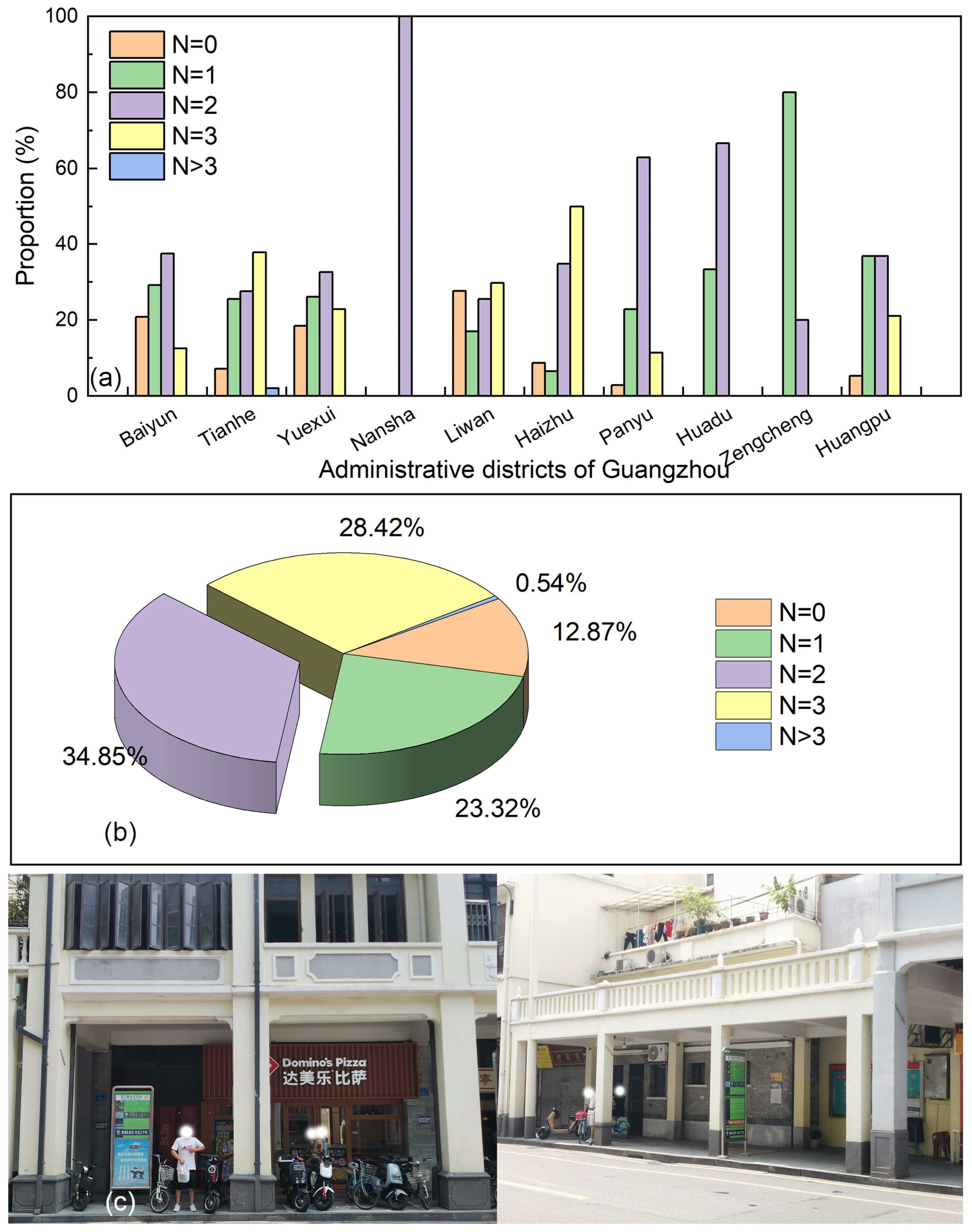 Buildings 14 02377 g008