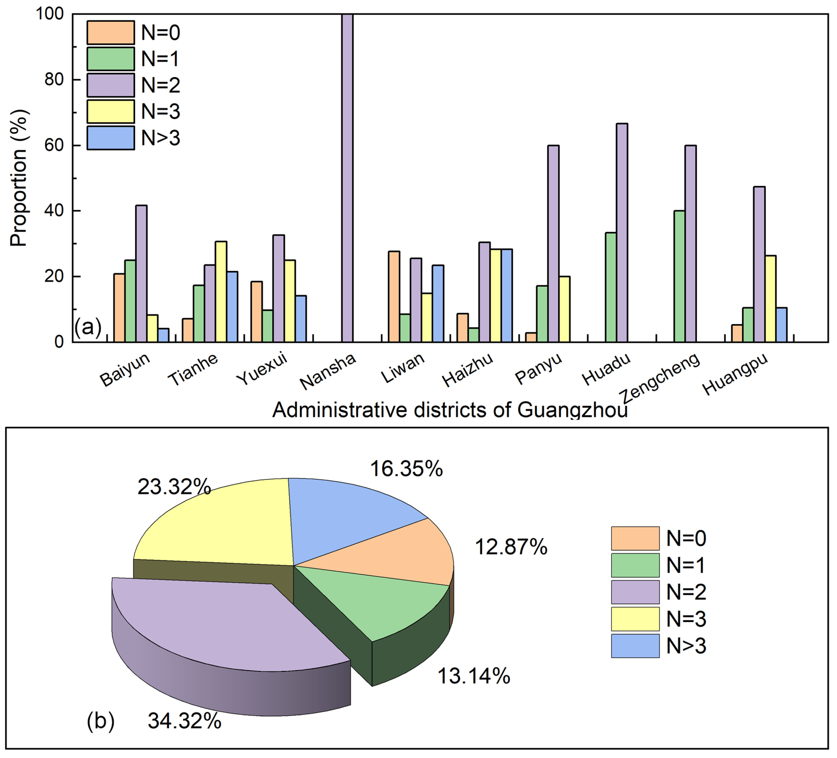 Buildings 14 02377 g009