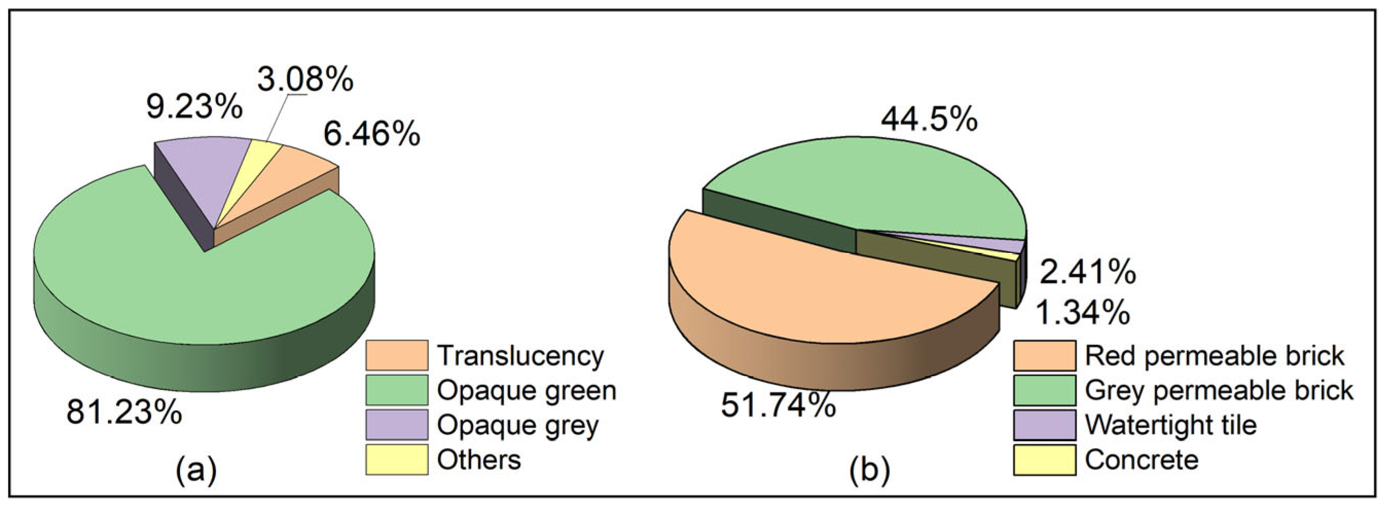 Buildings 14 02377 g012