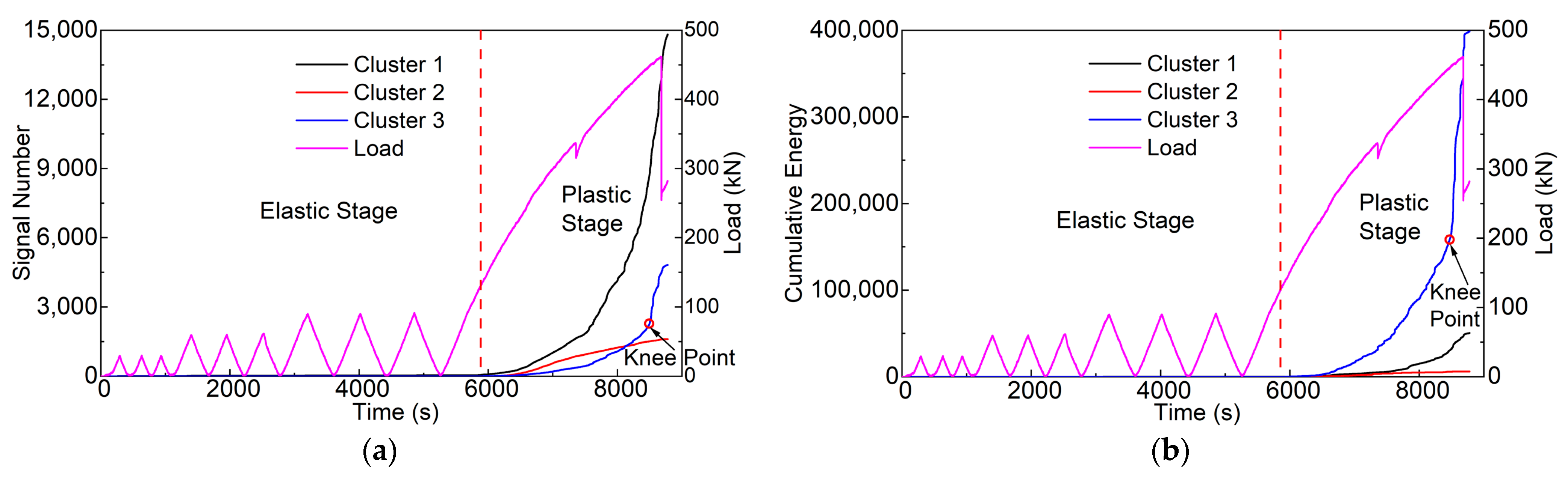 Buildings 14 02378 g007