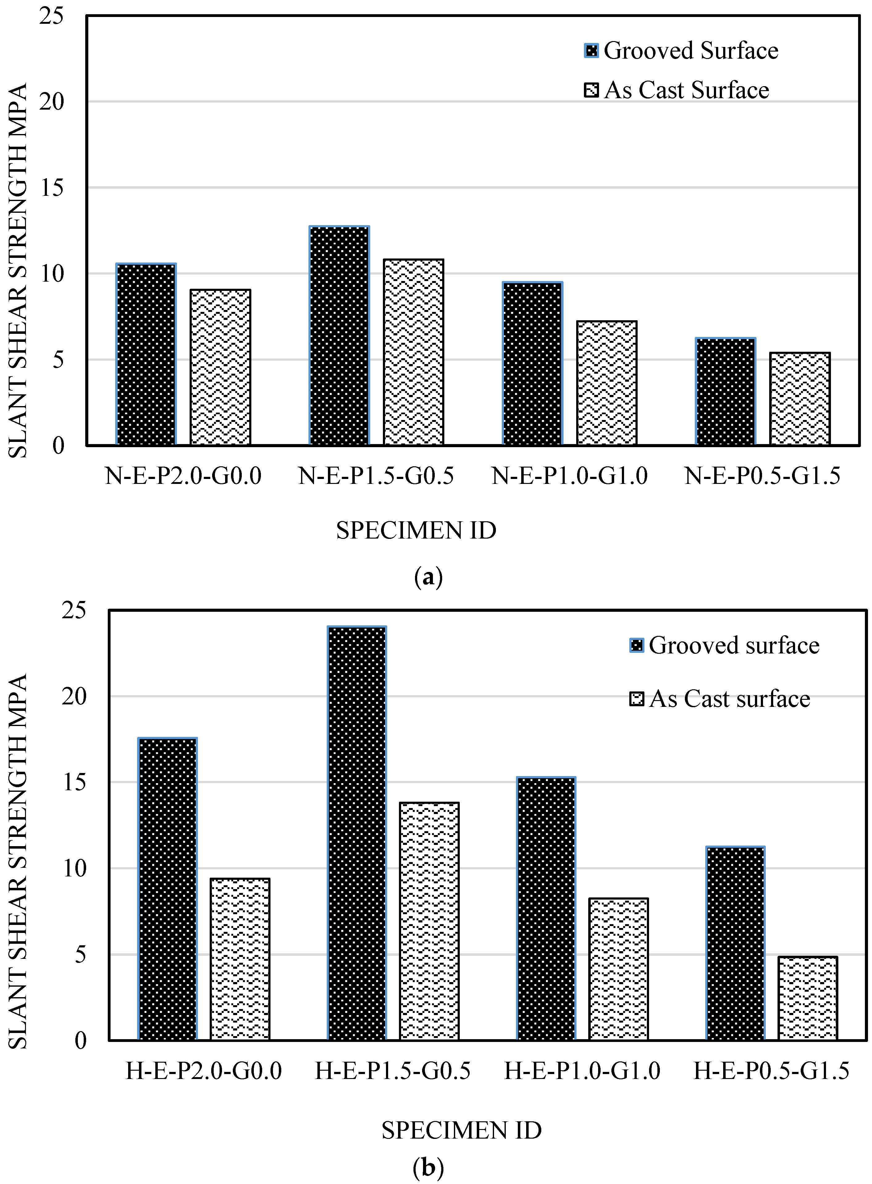 Buildings 14 02379 g010