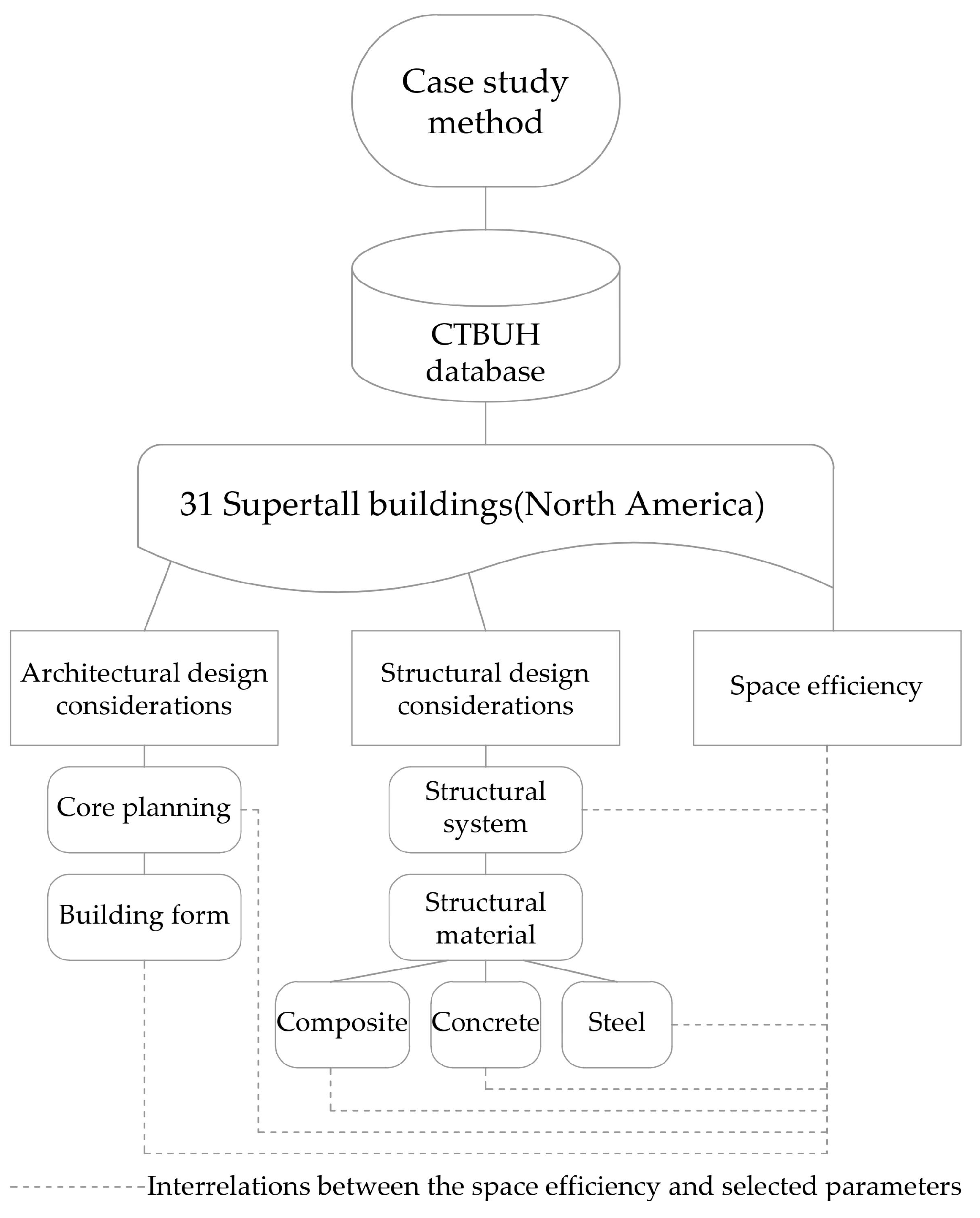 Buildings 14 02382 g001