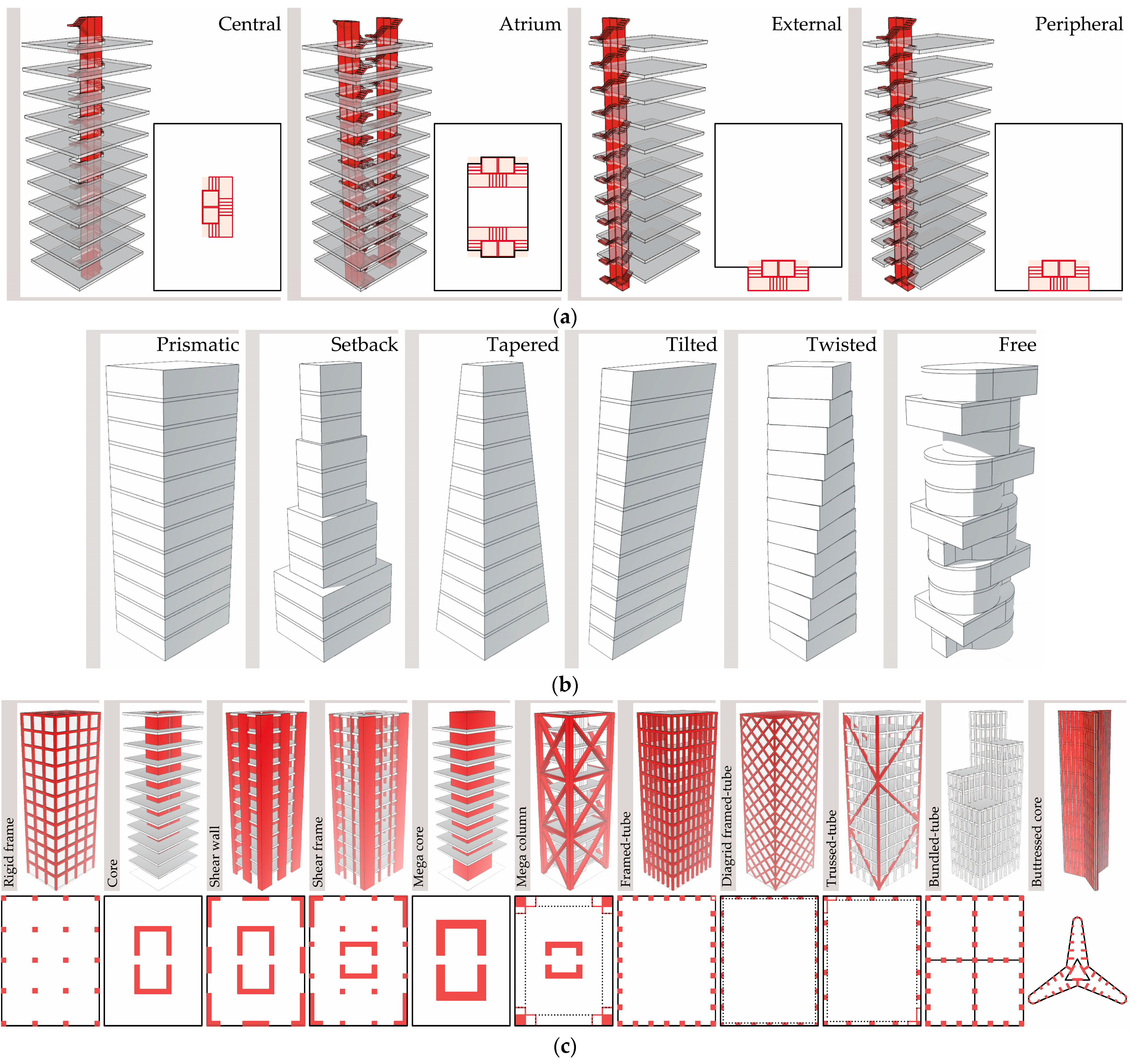 Buildings 14 02382 g003