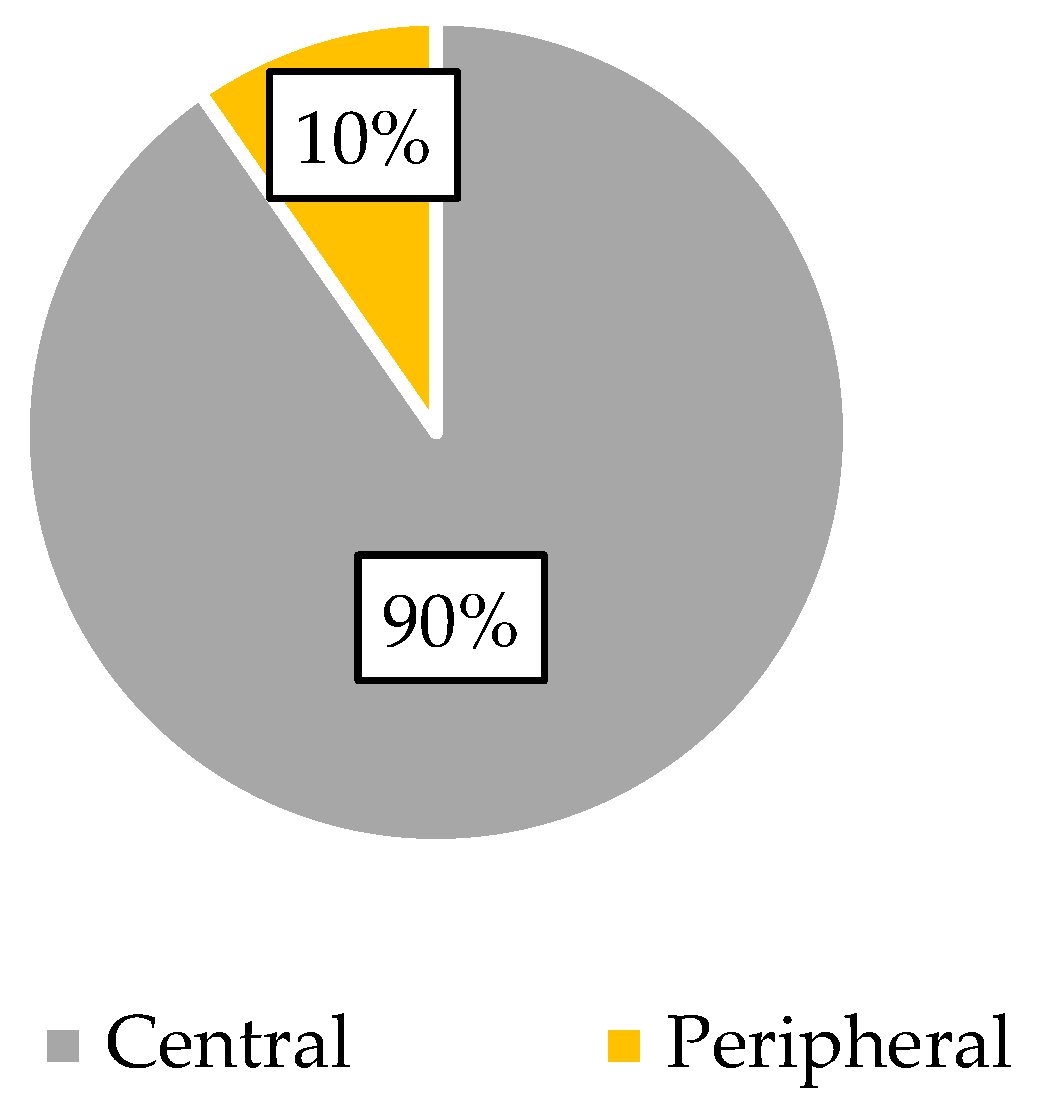 Buildings 14 02382 g004