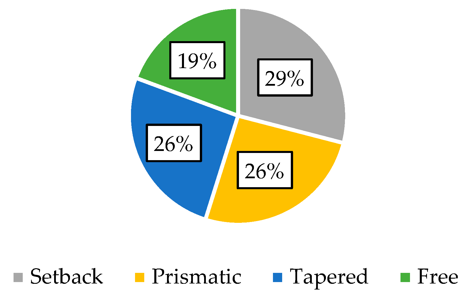 Buildings 14 02382 g005