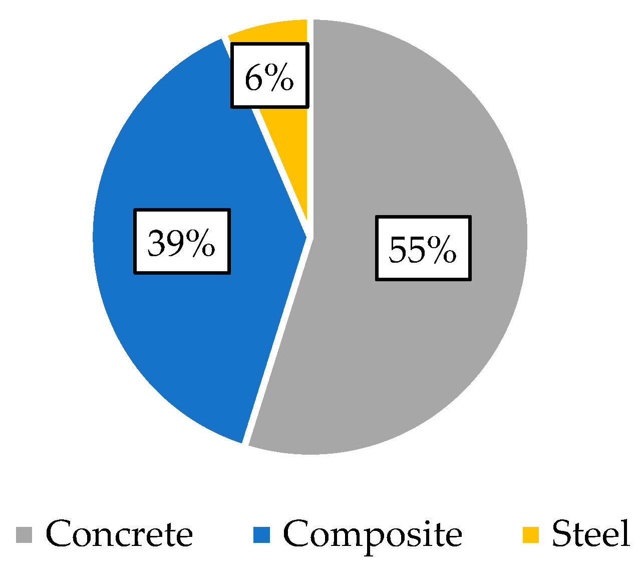 Buildings 14 02382 g006