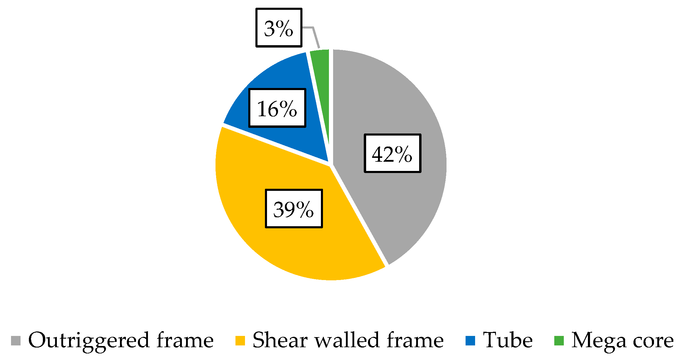 Buildings 14 02382 g007