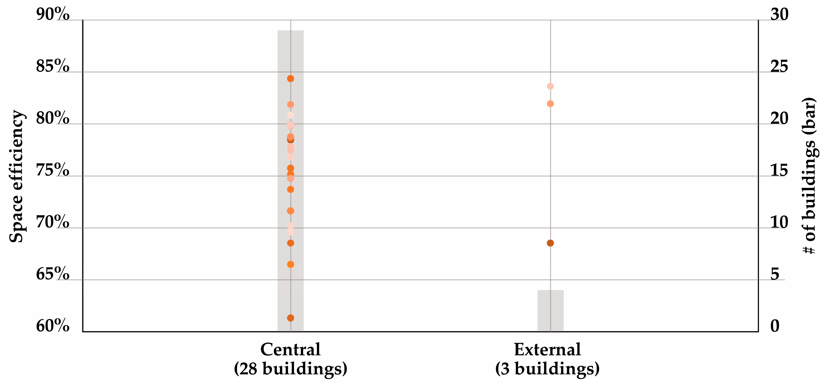 Buildings 14 02382 g009