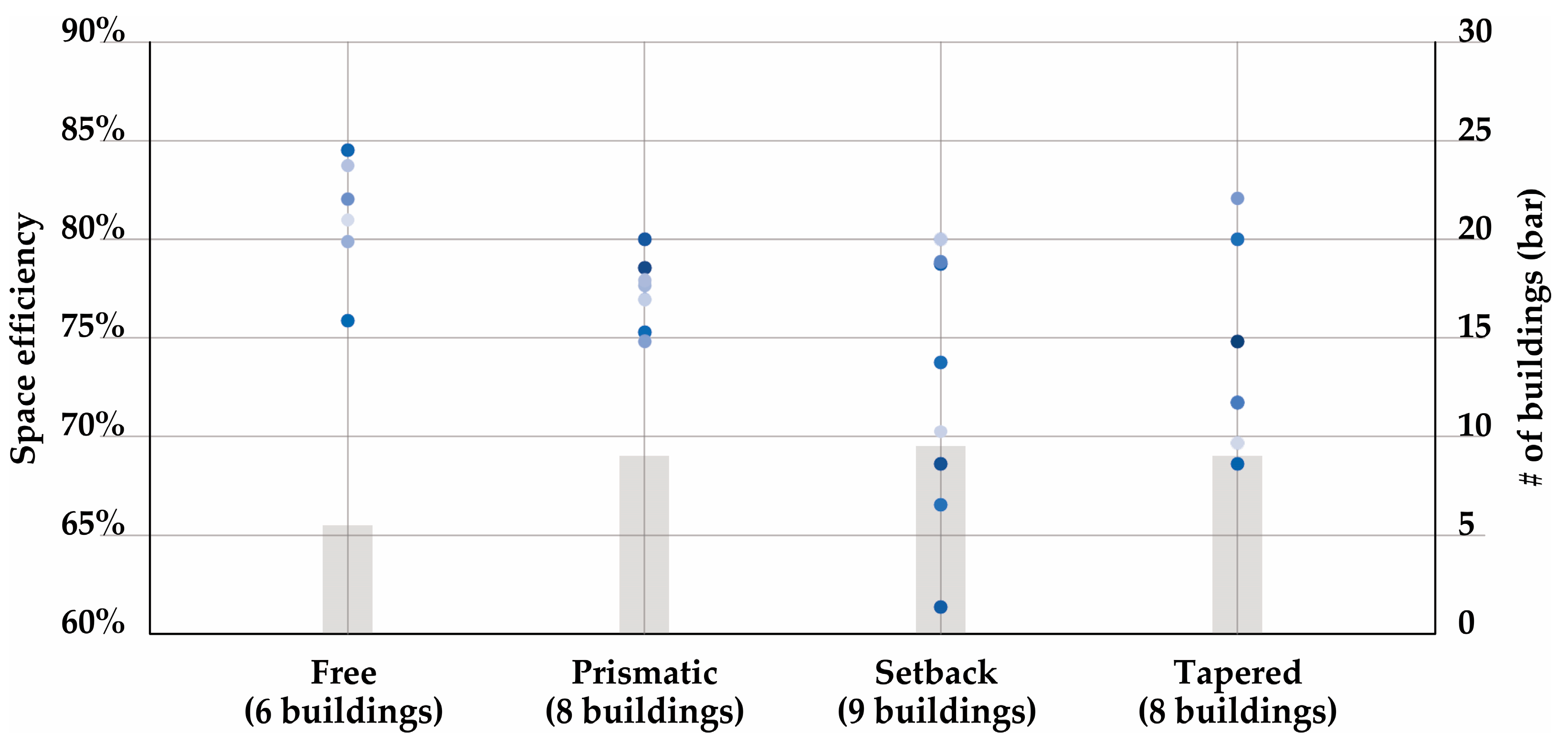 Buildings 14 02382 g010