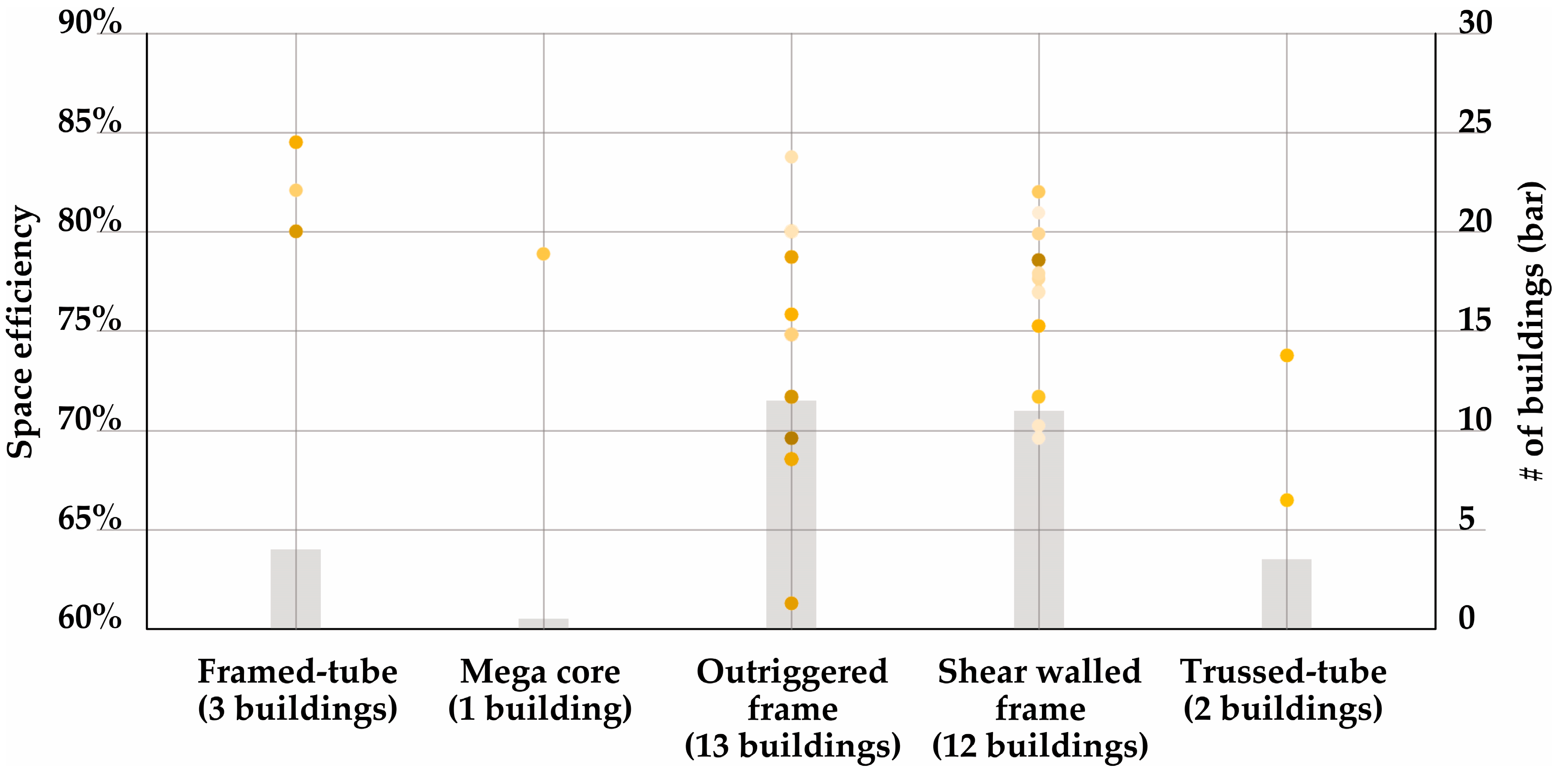 Buildings 14 02382 g011