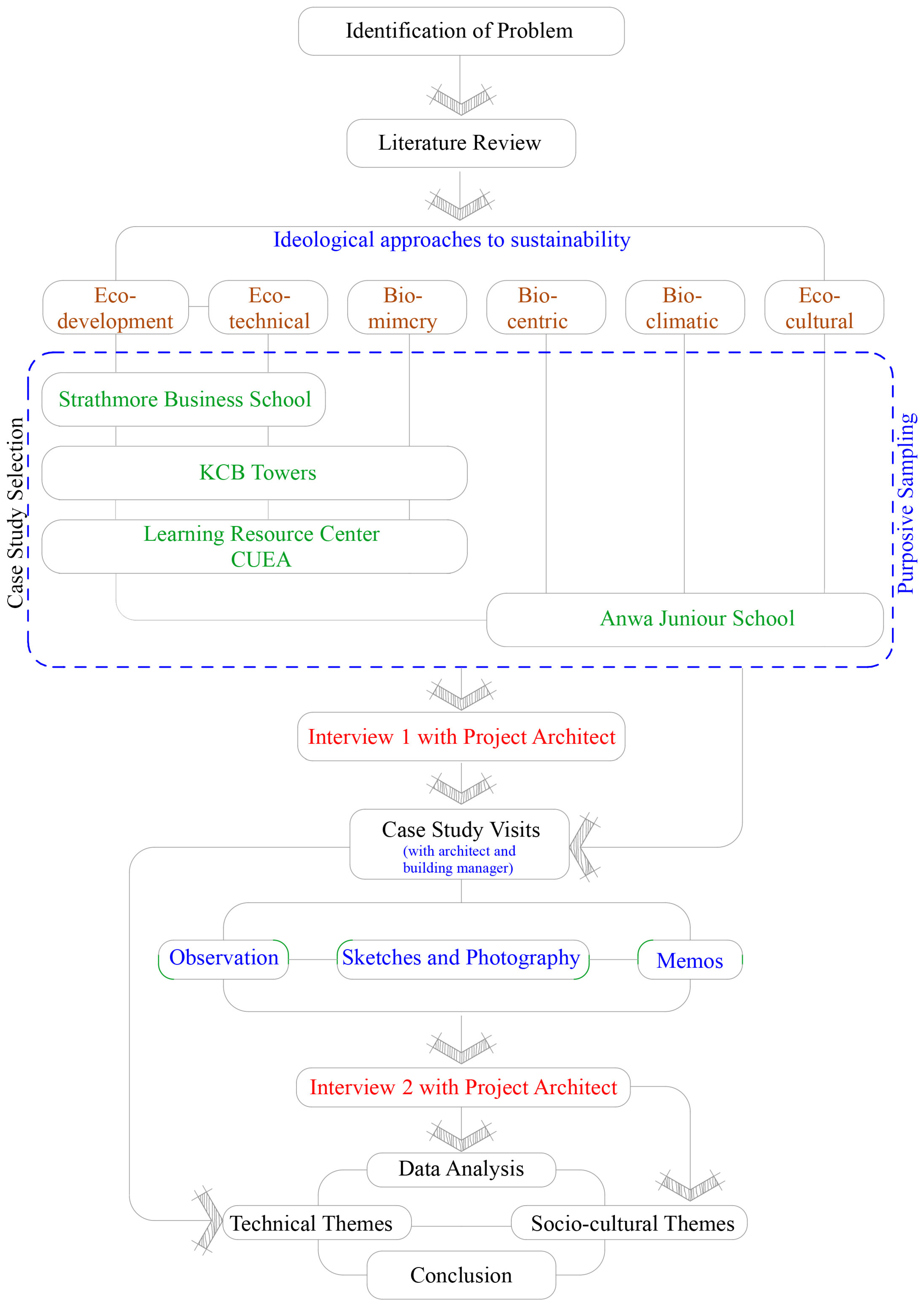 Buildings 14 02383 g003