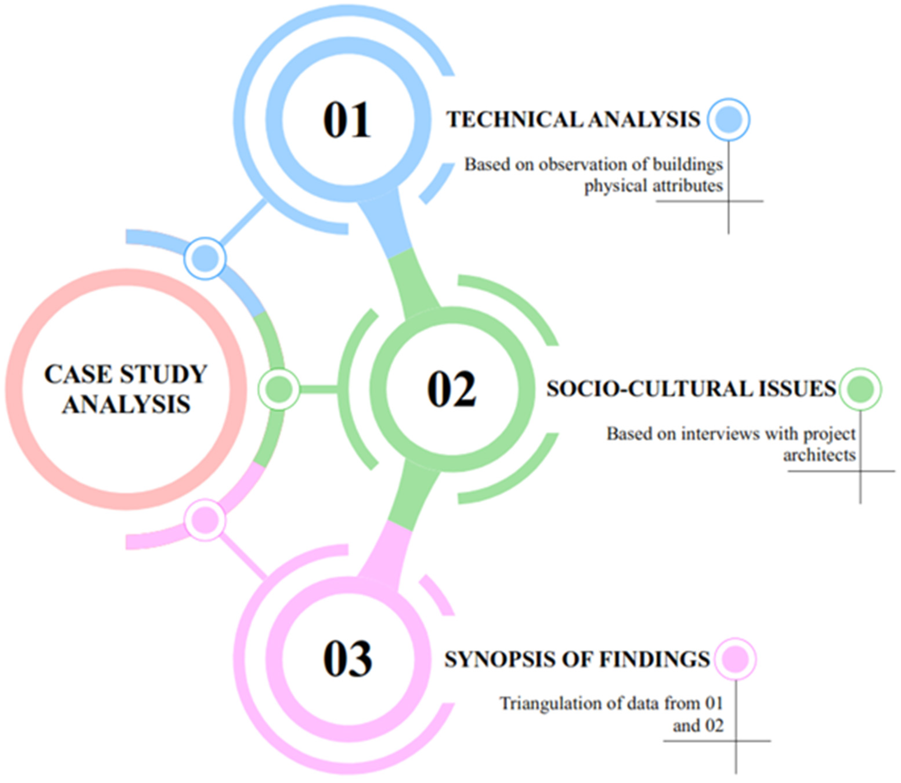 Buildings 14 02383 g004