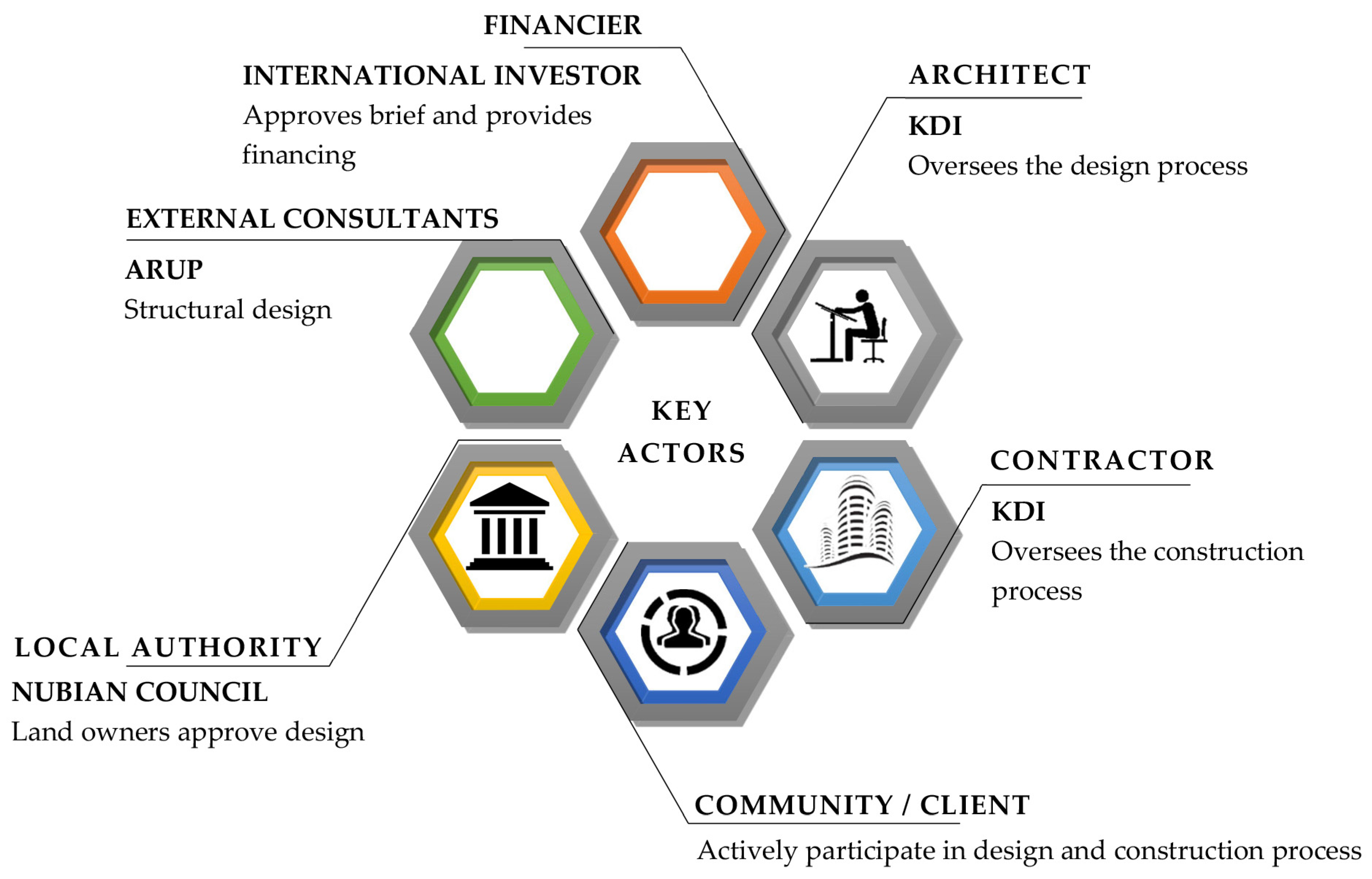 Buildings 14 02383 g007