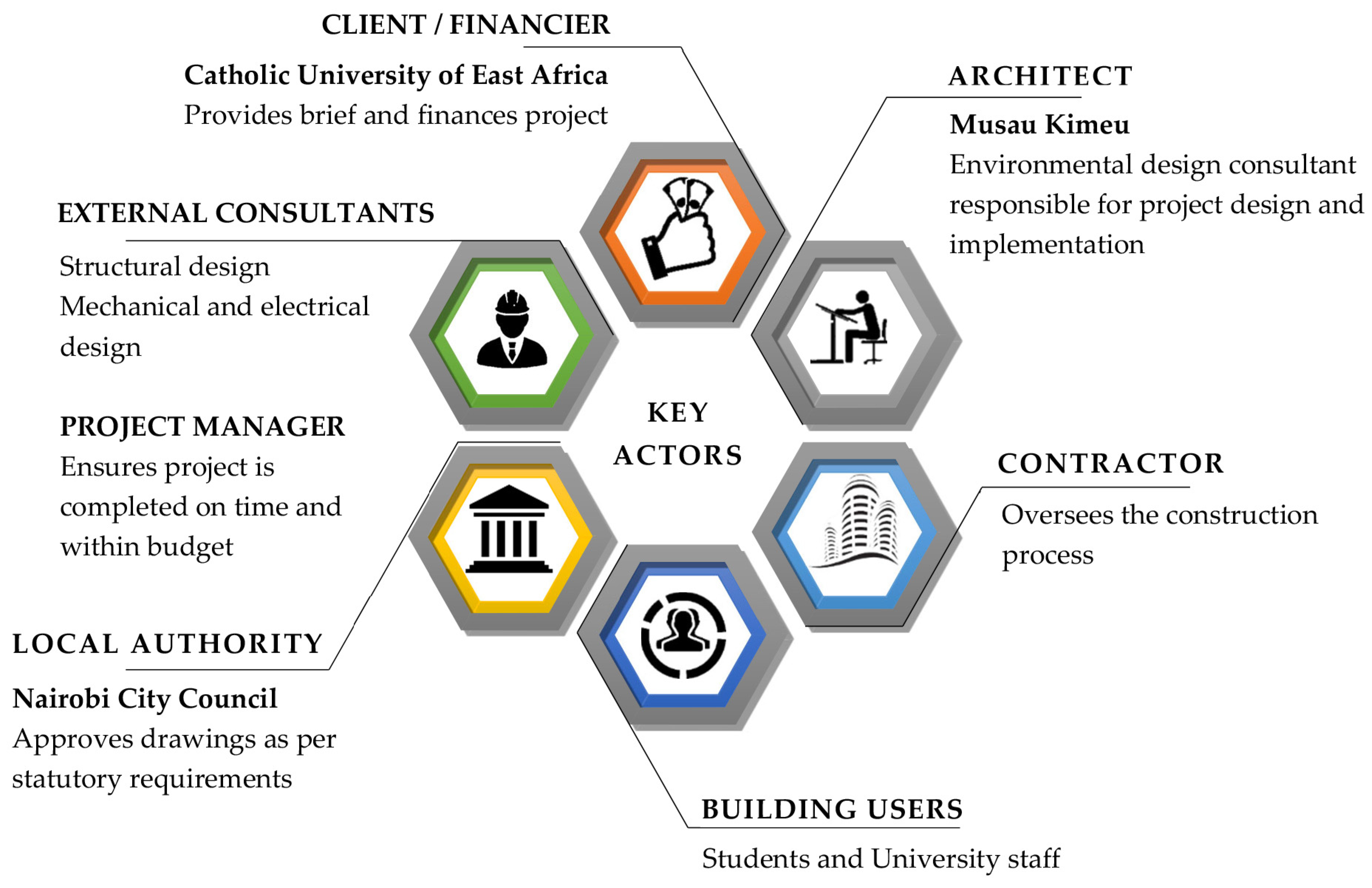 Buildings 14 02383 g009