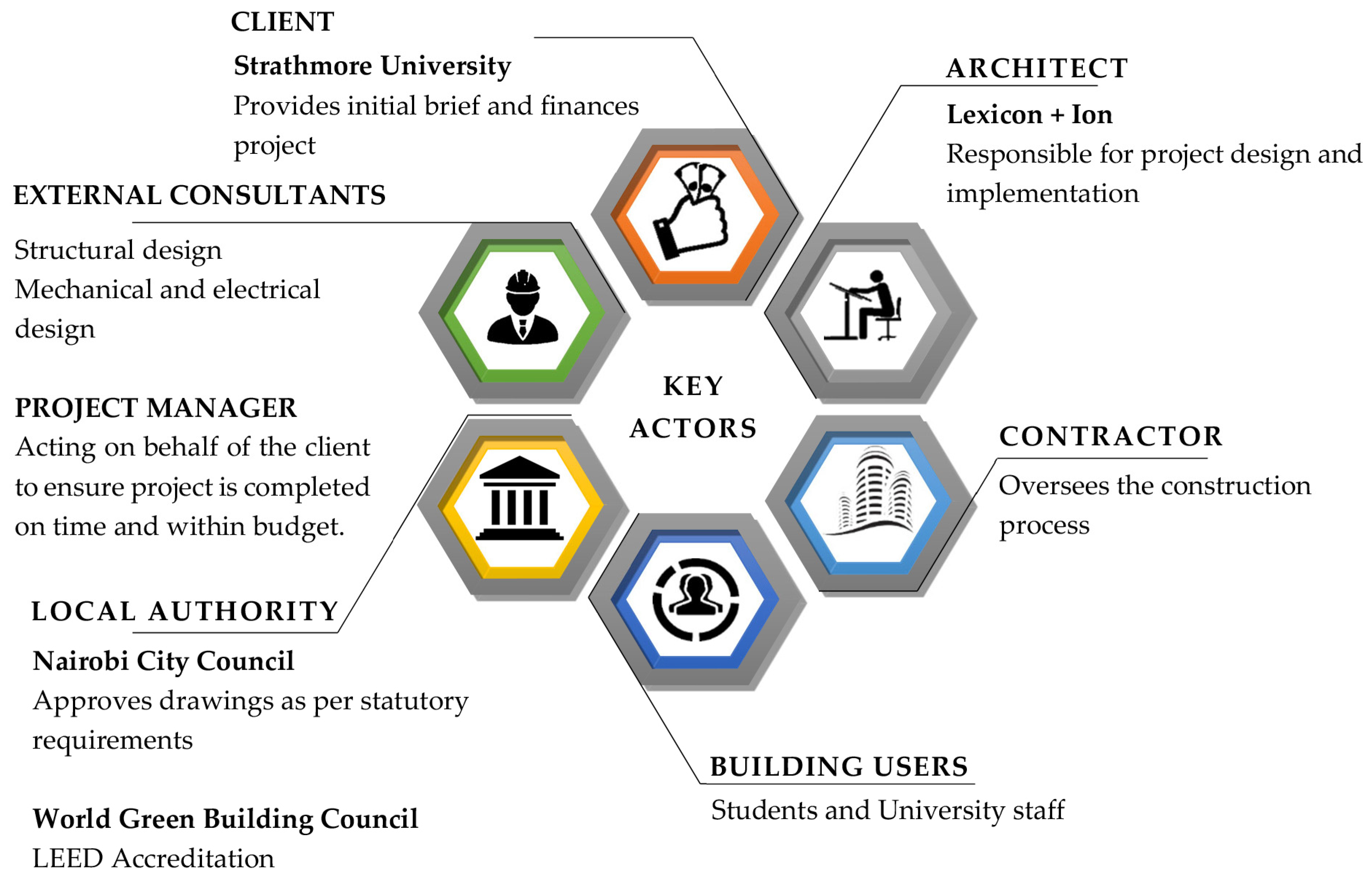 Buildings 14 02383 g012