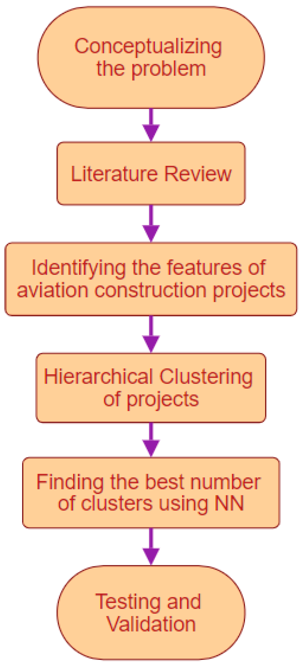 Buildings 14 02384 g004