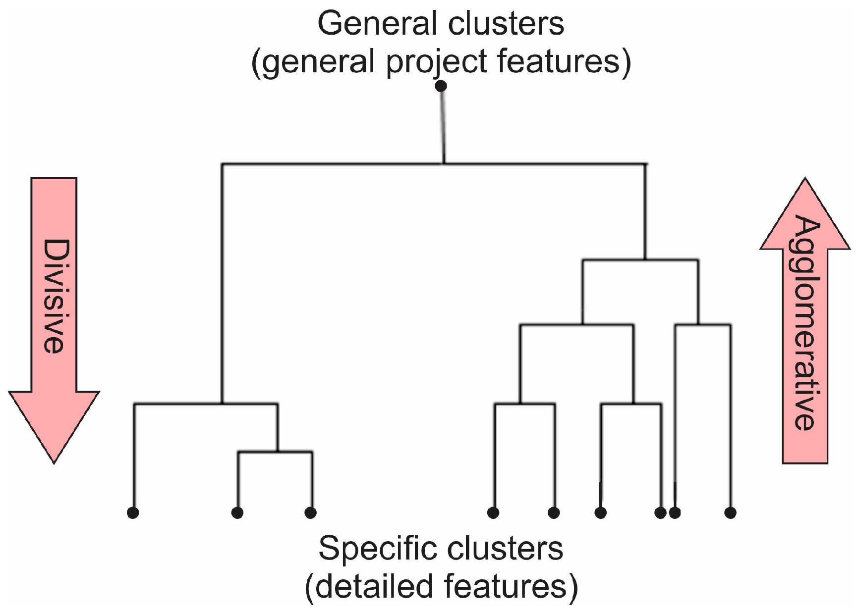 Buildings 14 02384 g005