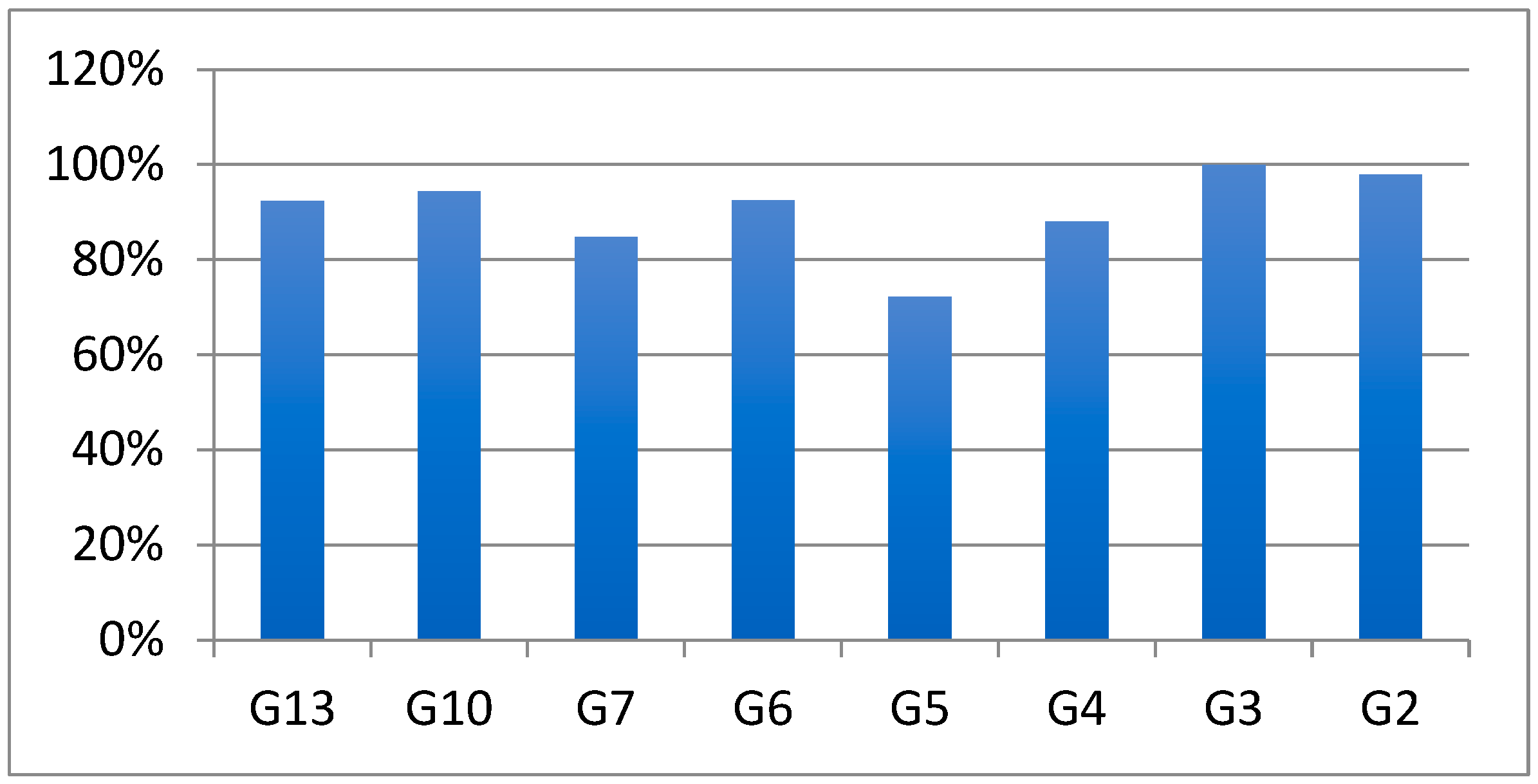 Buildings 14 02384 g010