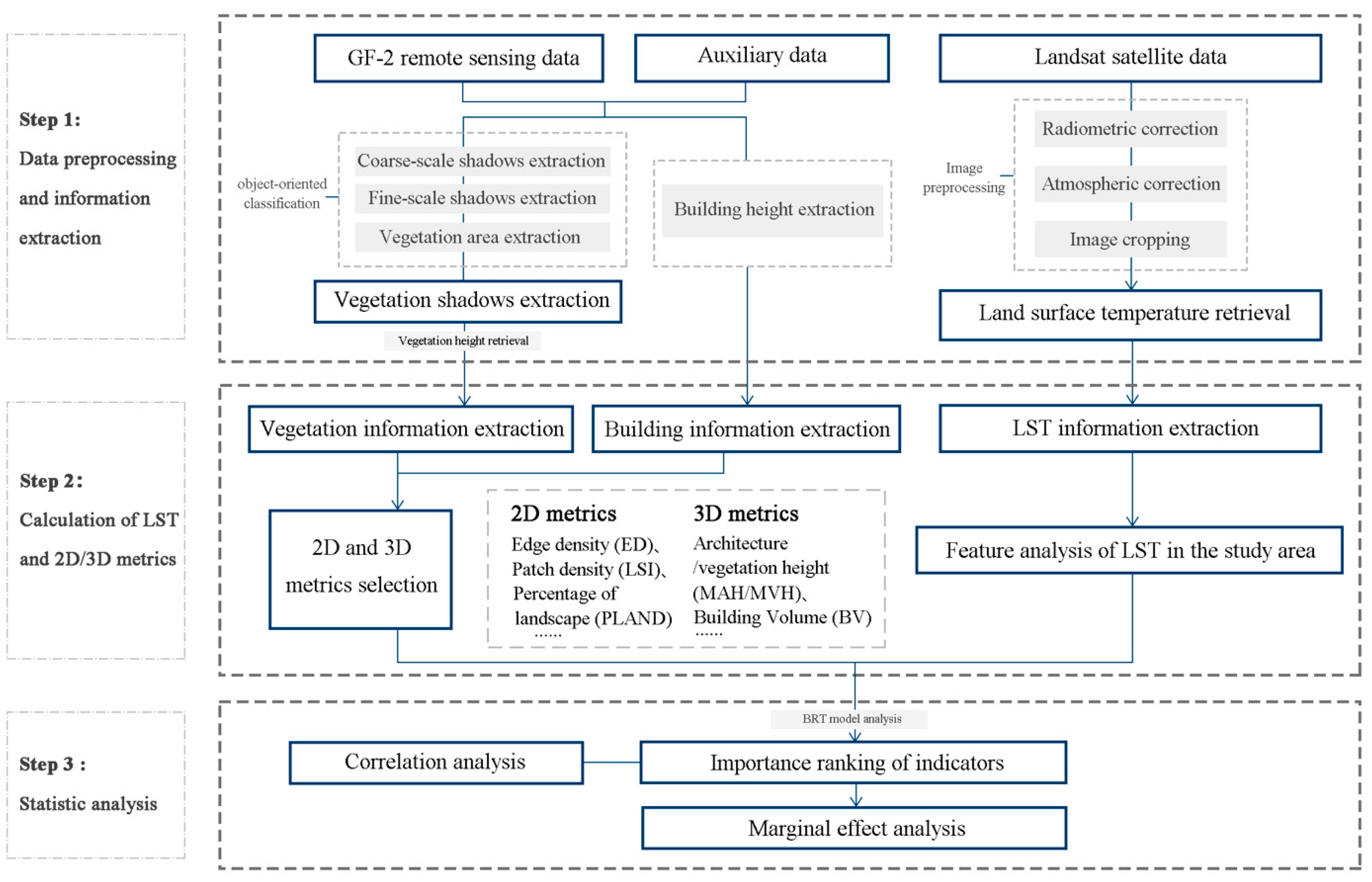 Buildings 14 02388 g001