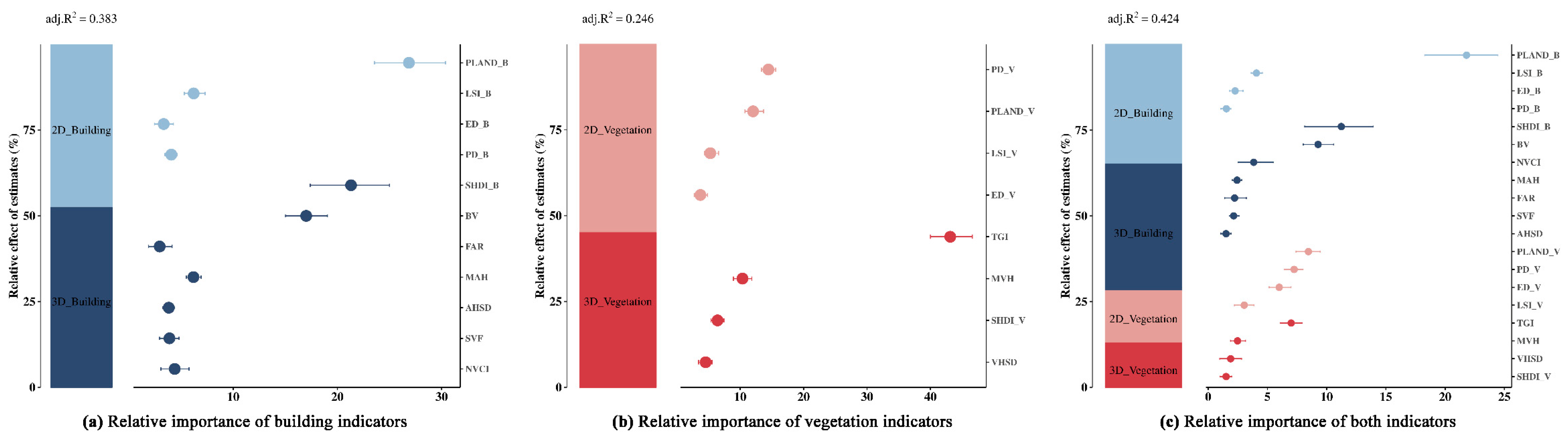 Buildings 14 02388 g011